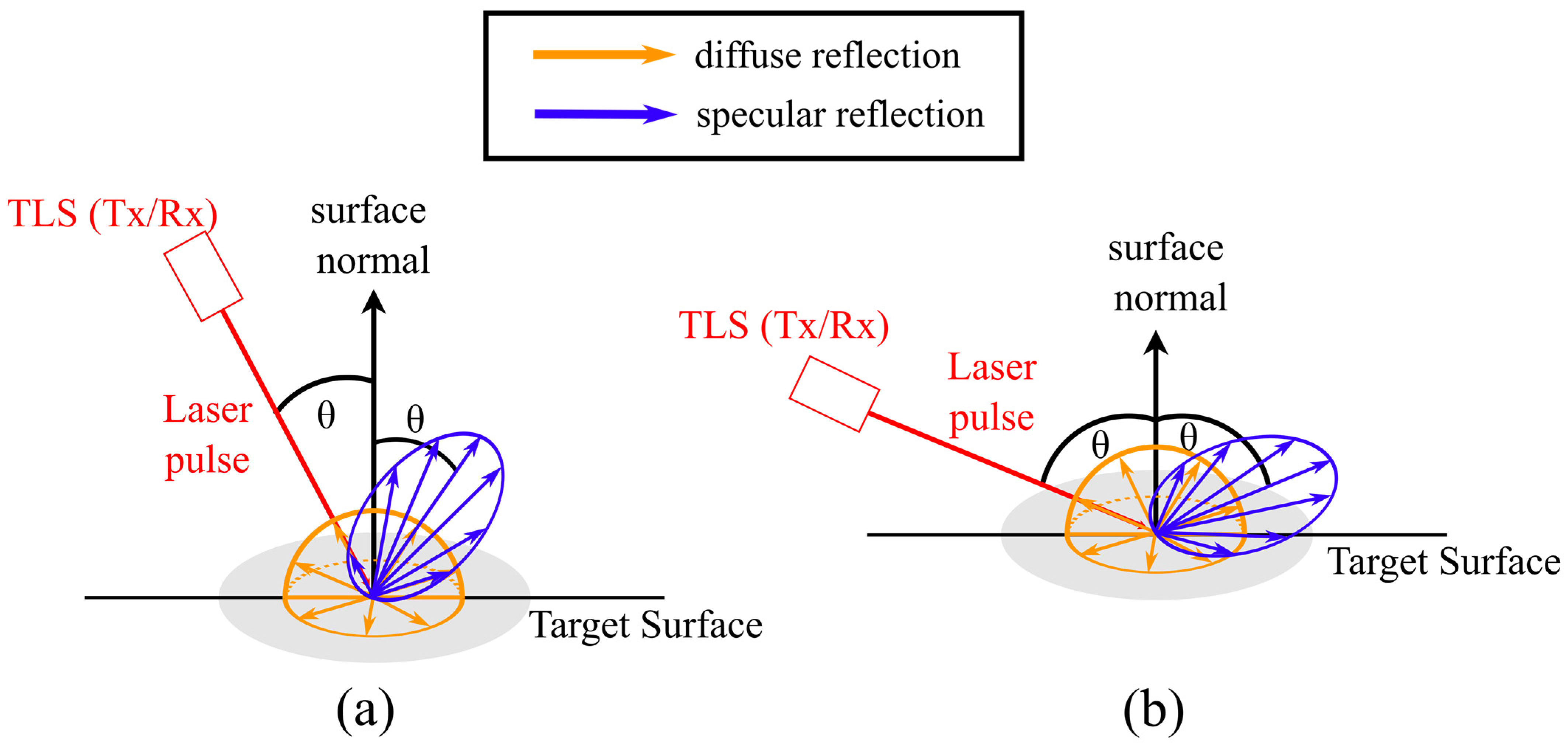 Scan Intentity Analyzing the Effect of Angle of Incidence on the Terrestrial Laser ...