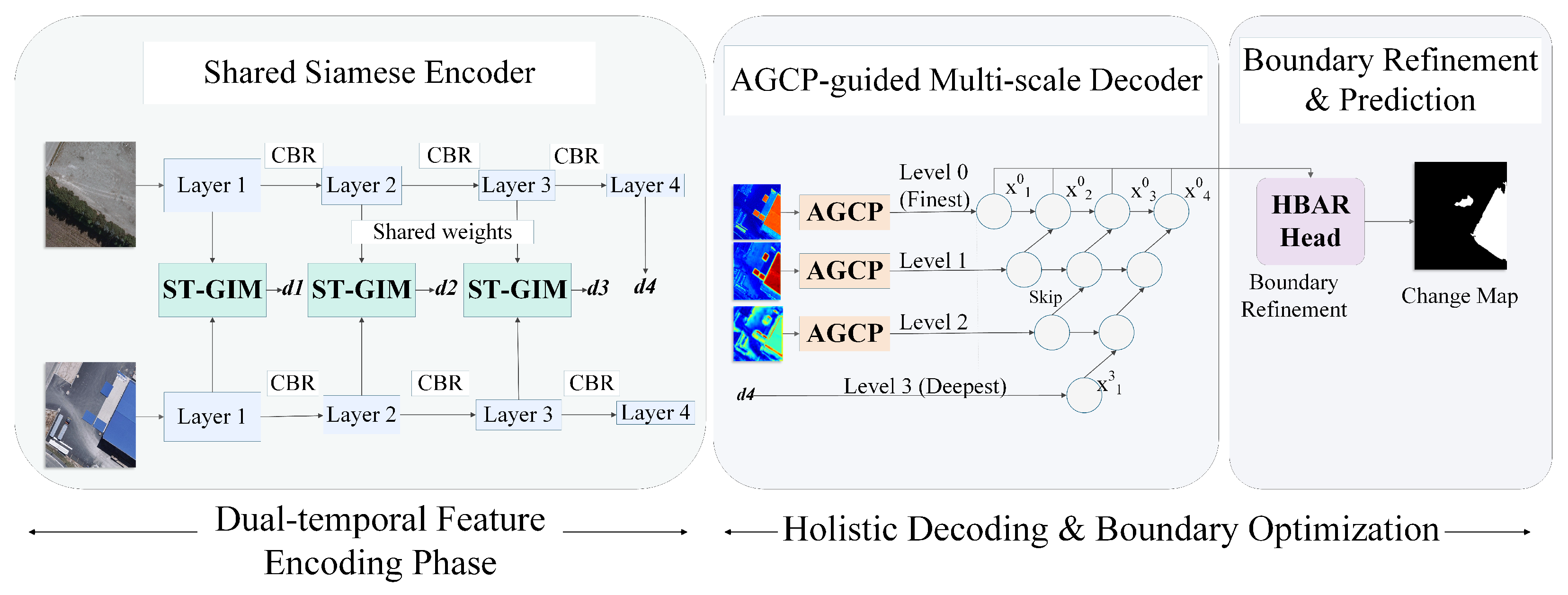 MIGA-Net: A Graph Interaction and Gated Context Network for High ...