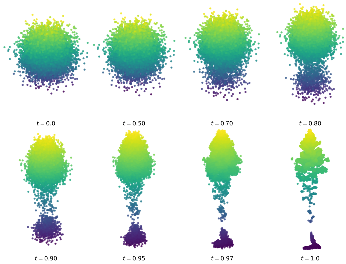 TreeFlow: Conditional Flow Matching for 3D Tree Point Cloud Generation ...
