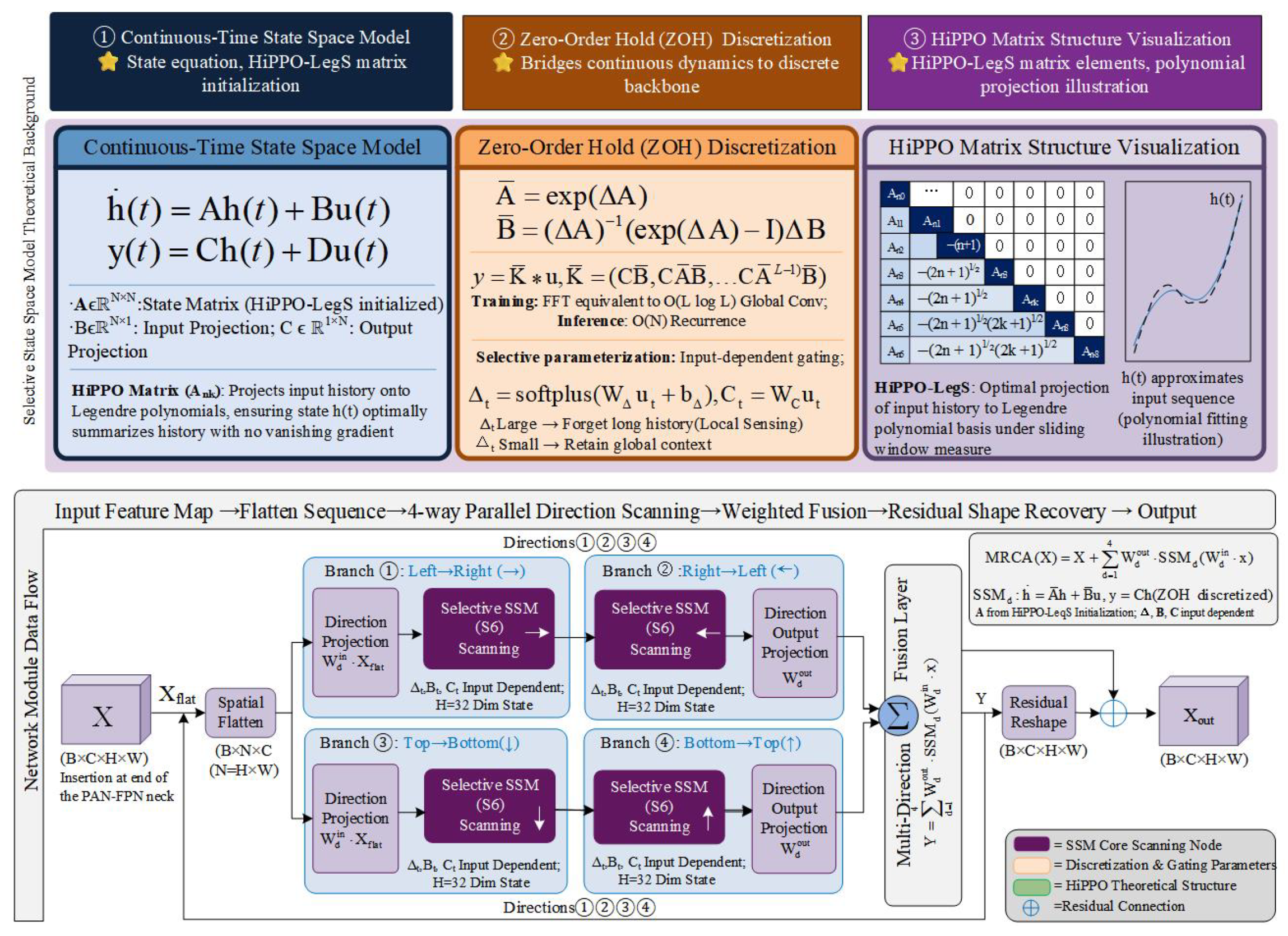 SMMNet: A Plug-and-Play Lightweight Detection Framework for UAV Aerial ...
