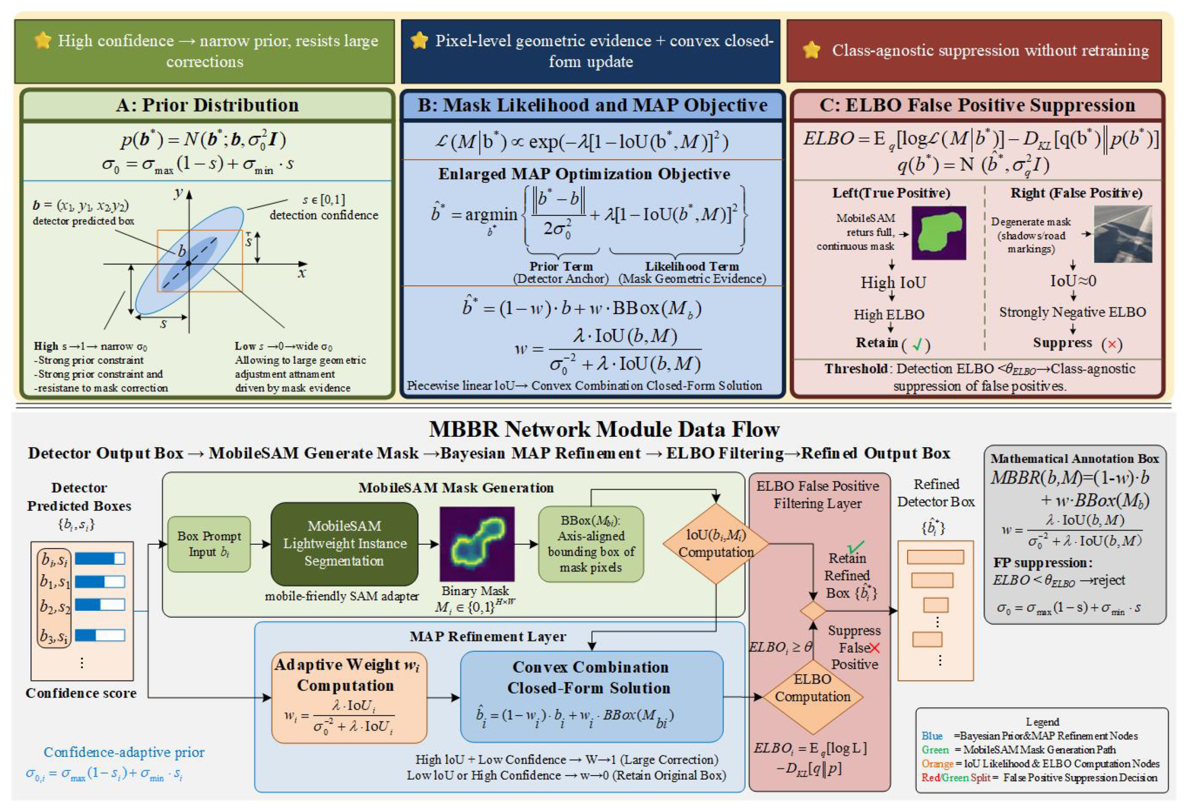 SMMNet: A Plug-and-Play Lightweight Detection Framework for UAV Aerial ...
