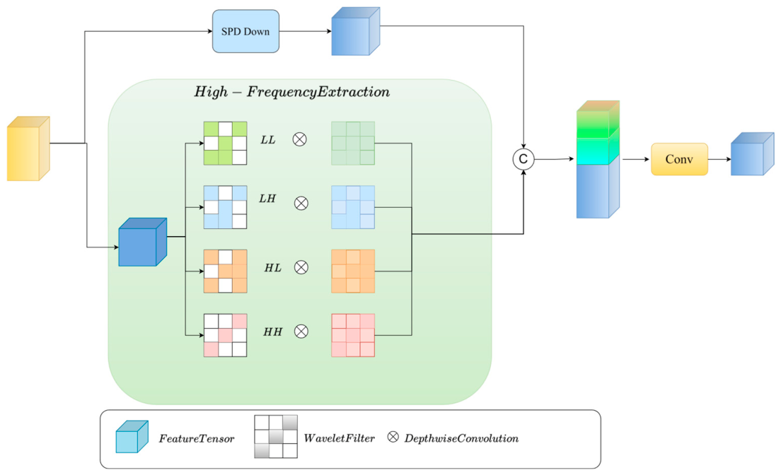 GHF-DETR: An Improved DETR Framework with a Multi-Path Backbone and ...