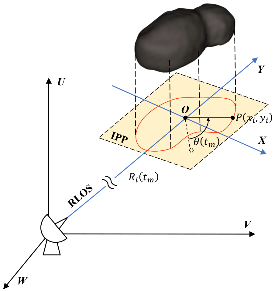 Joint Cross-Range Scaling and Phase Autofocus for ISAR Imaging Based on ...