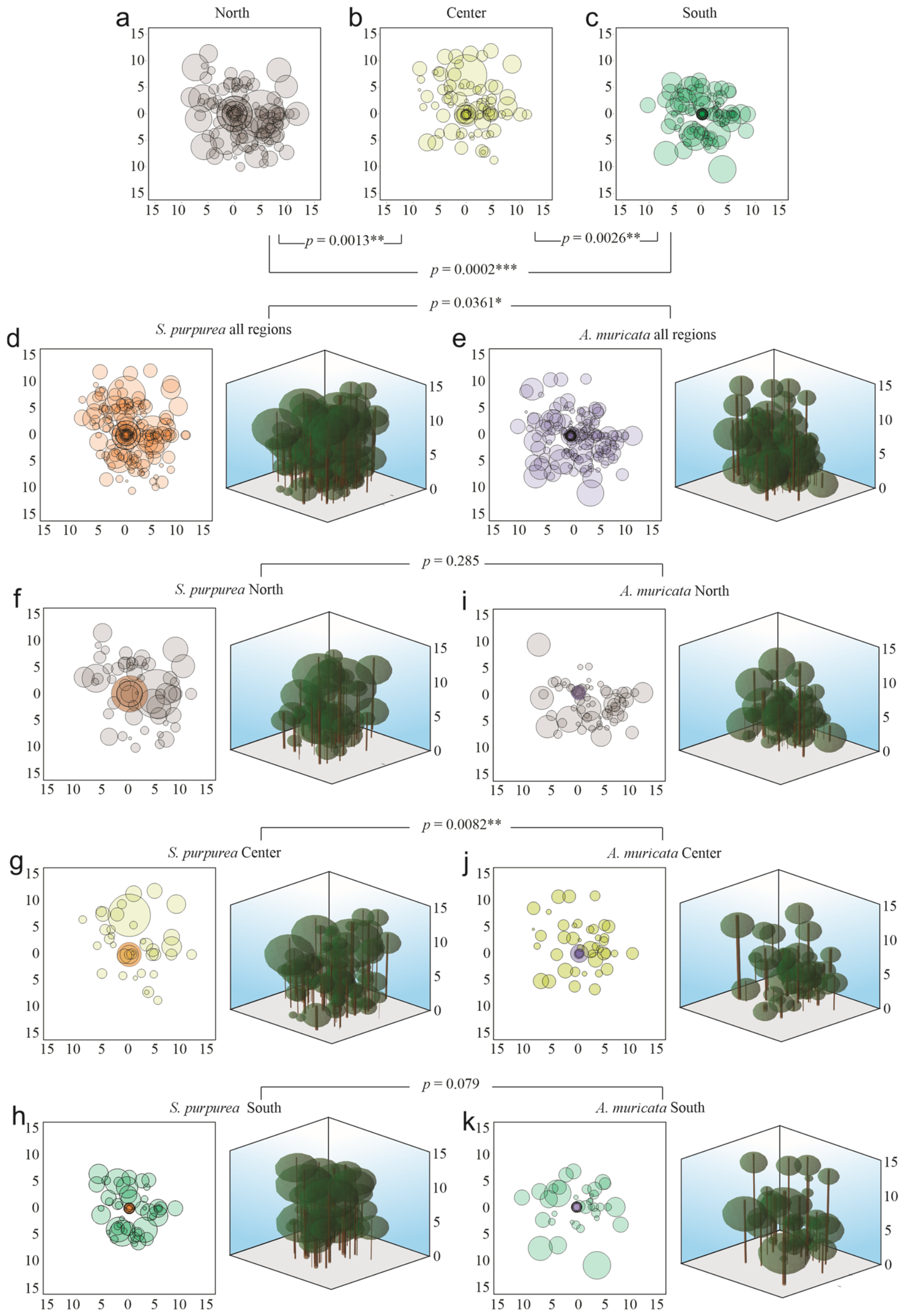 Mapping Neighborhood Spatial Structure in Traditional Home Gardens ...