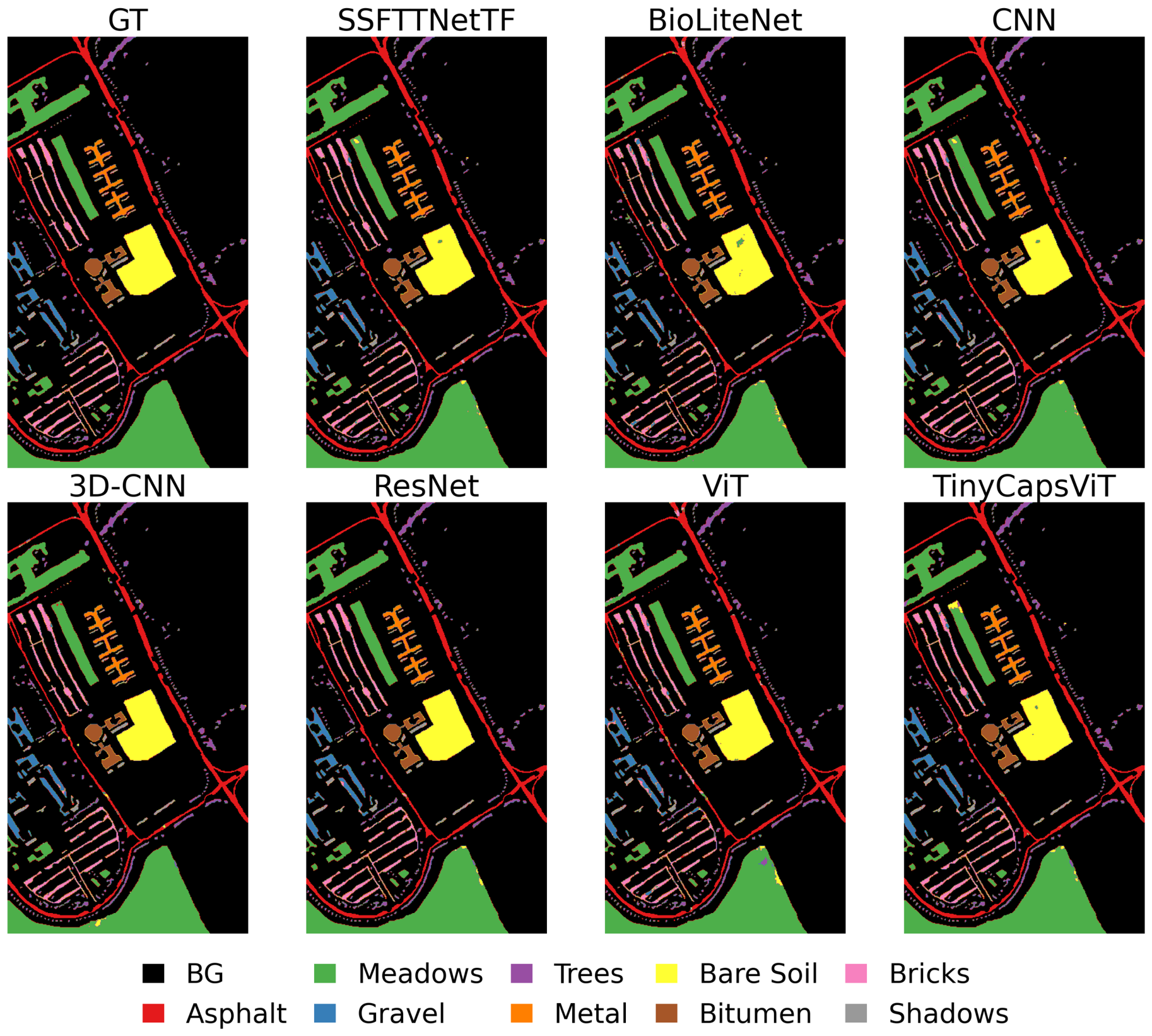 TinyCapsViT: Ultra-Lightweight Hyperspectral and Multispectral Image ...