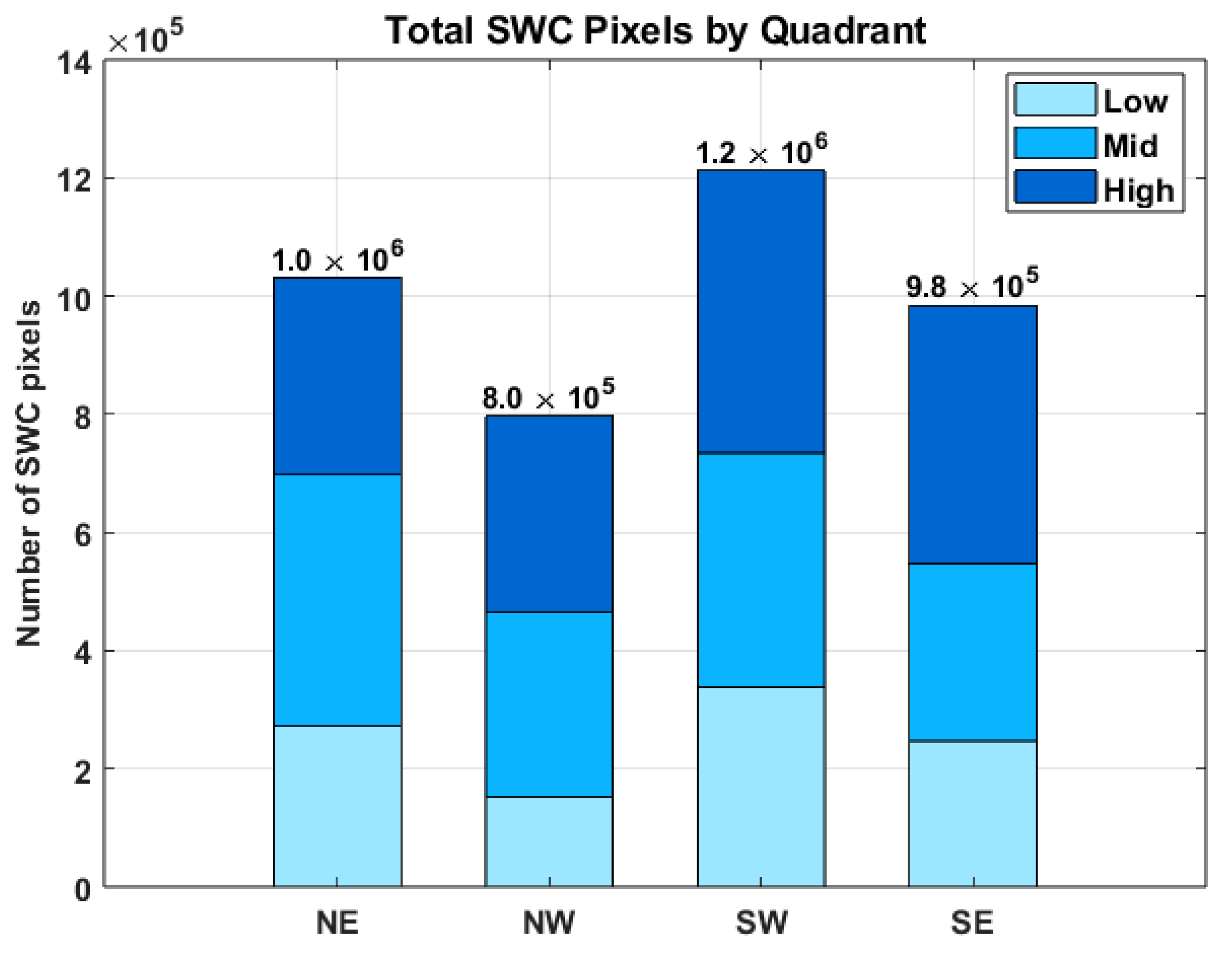 Supercooled Water Cloud Identification by Himawari-8, Its Validation by ...