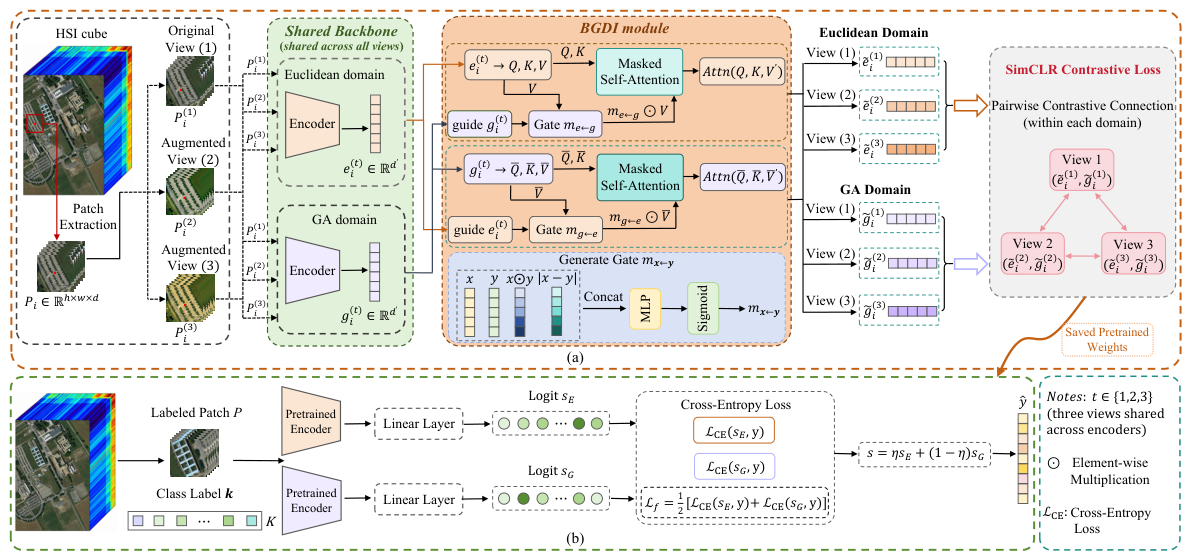 Dual-Domain Triple-View Contrastive Representation Learning for Few ...