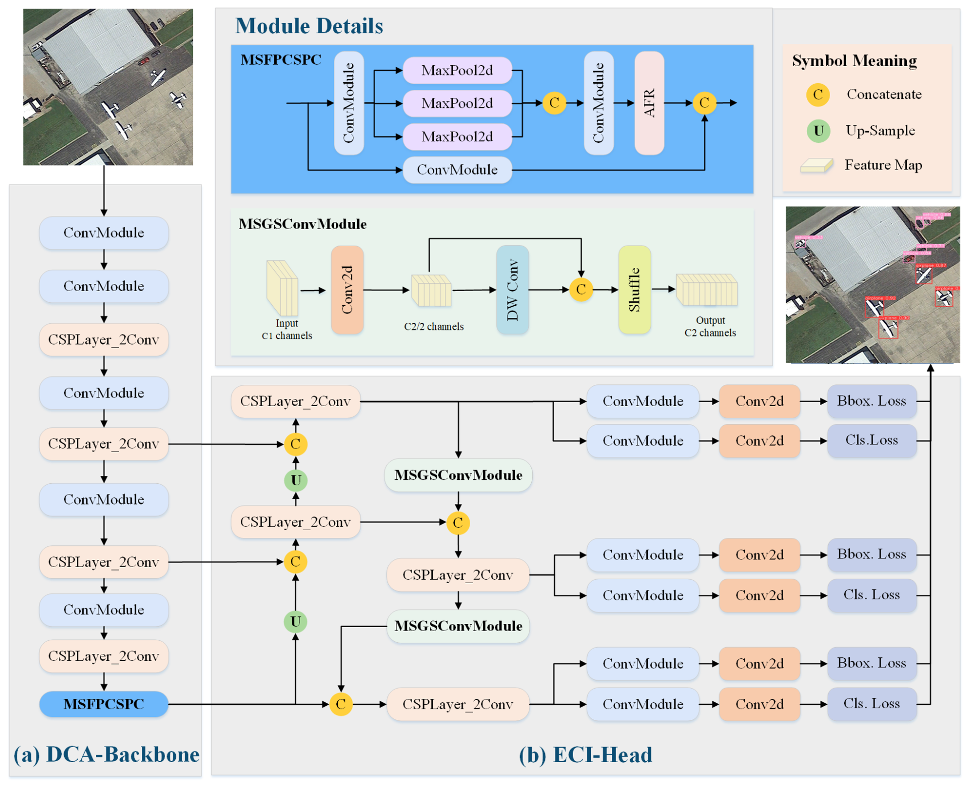 DCA-Net: Deep Context Aggregation Network for Remote Sensing Object ...