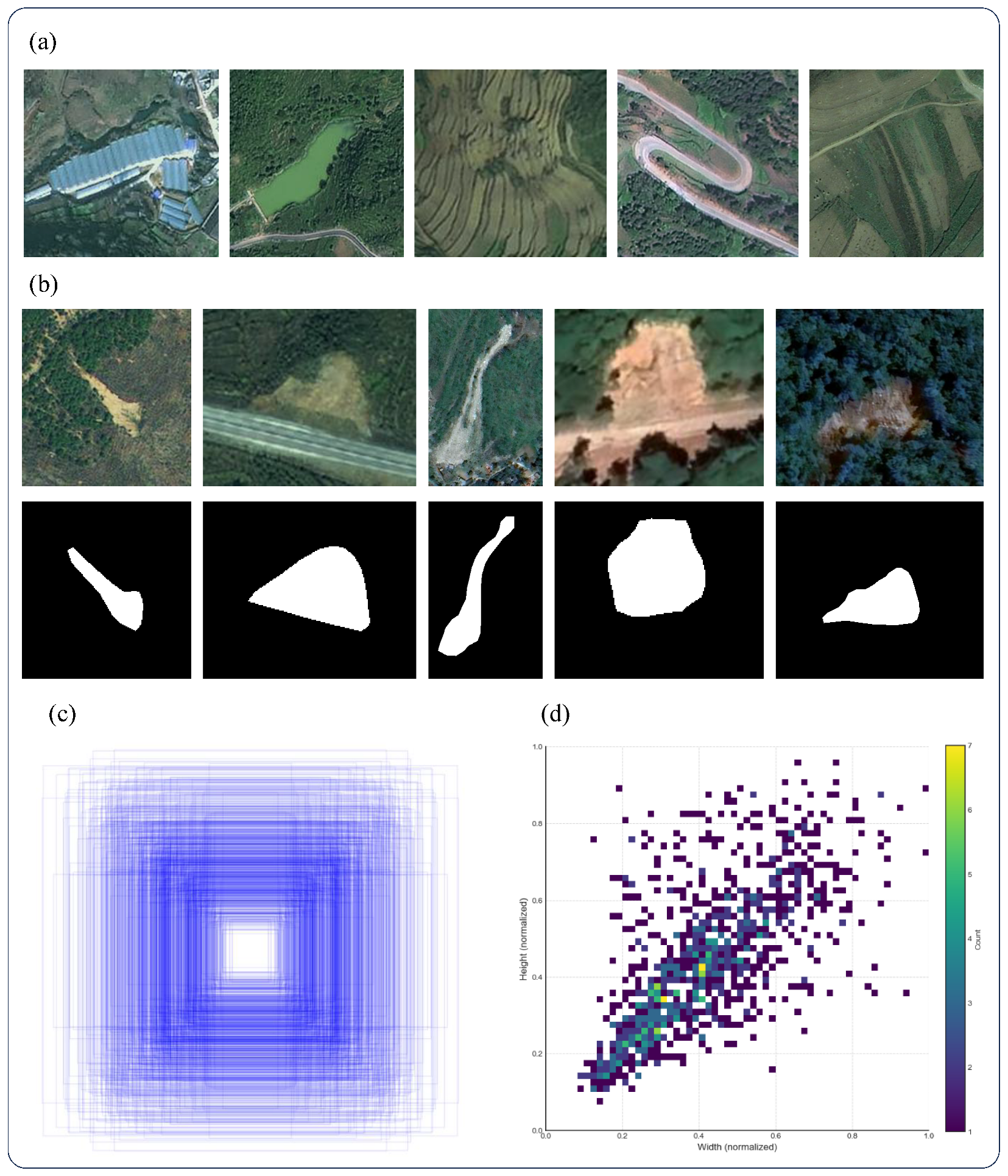 LD-DETR: A Multi-Scale Landslide Detection and Segmentation Network for ...