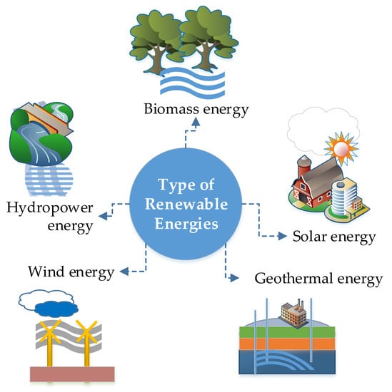 Wide observation to renewable energy sources.