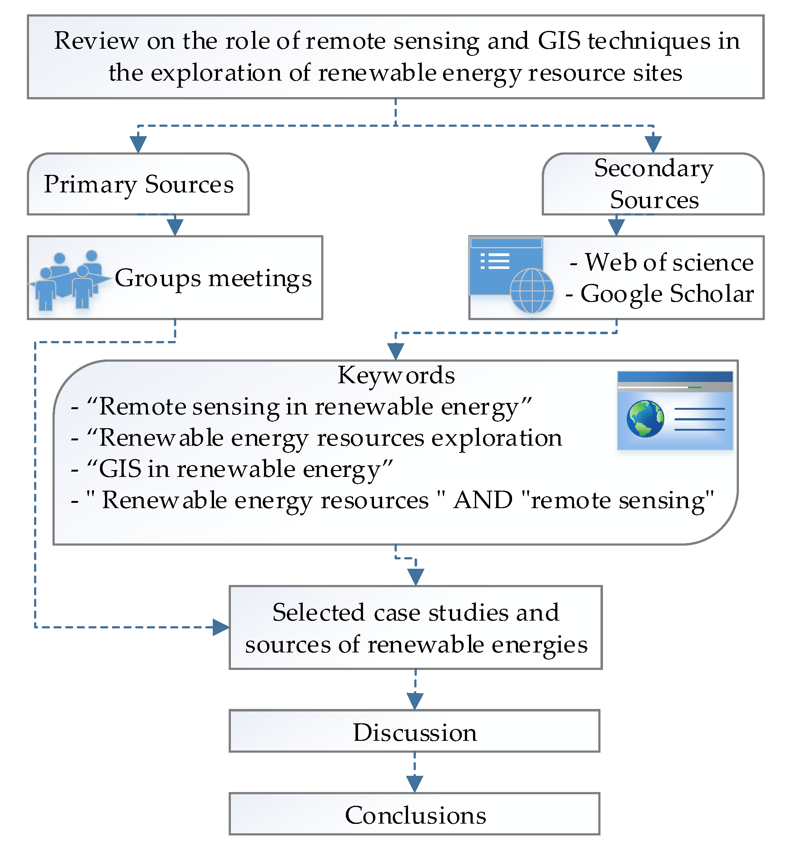 renewable energy technology assignments