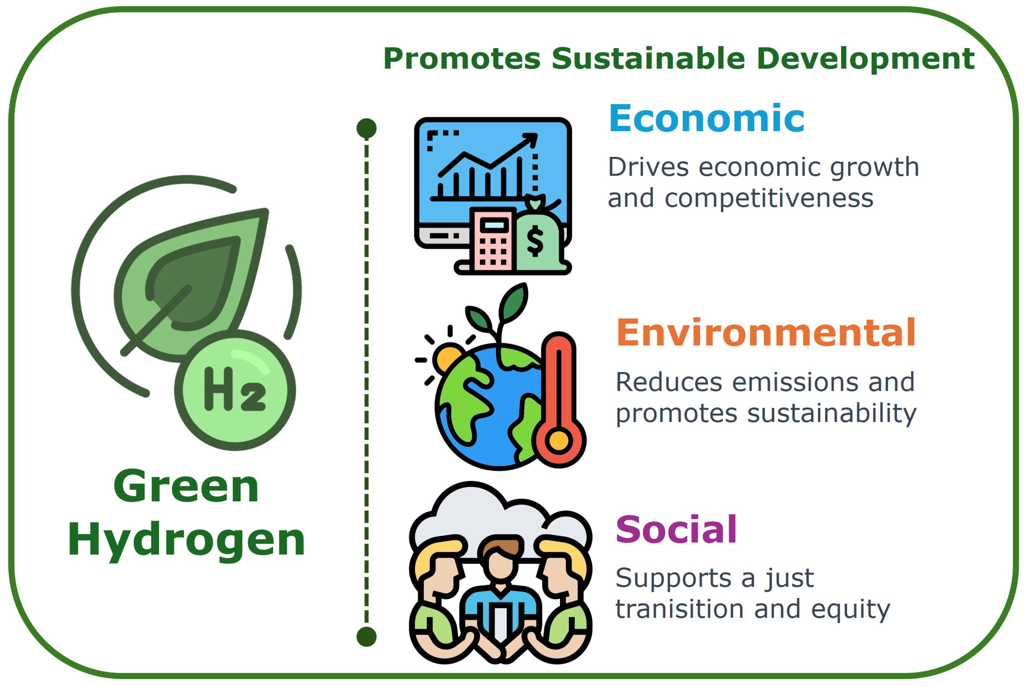Green Hydrogen and Its Contribution to Environmental Sustainability: A ...