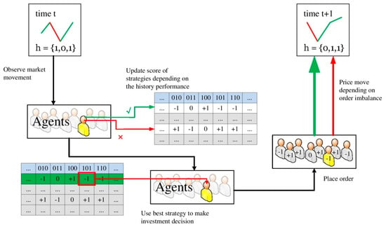 Synchronised Risk Three Different Ways Synchronization Can Cause Contagion in Financial ...