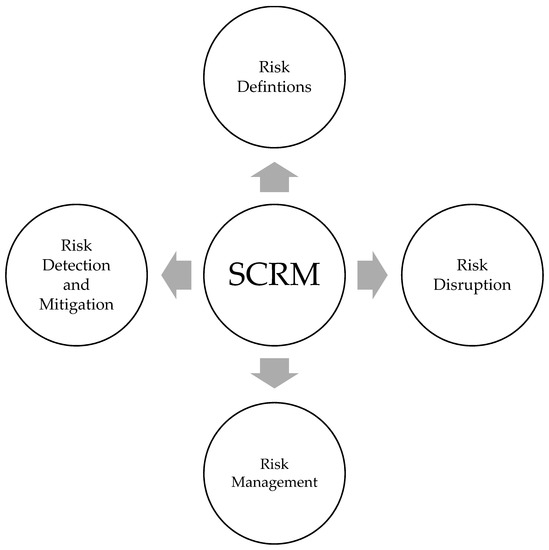 Concentration Risk  Definition, Measurement, and Management