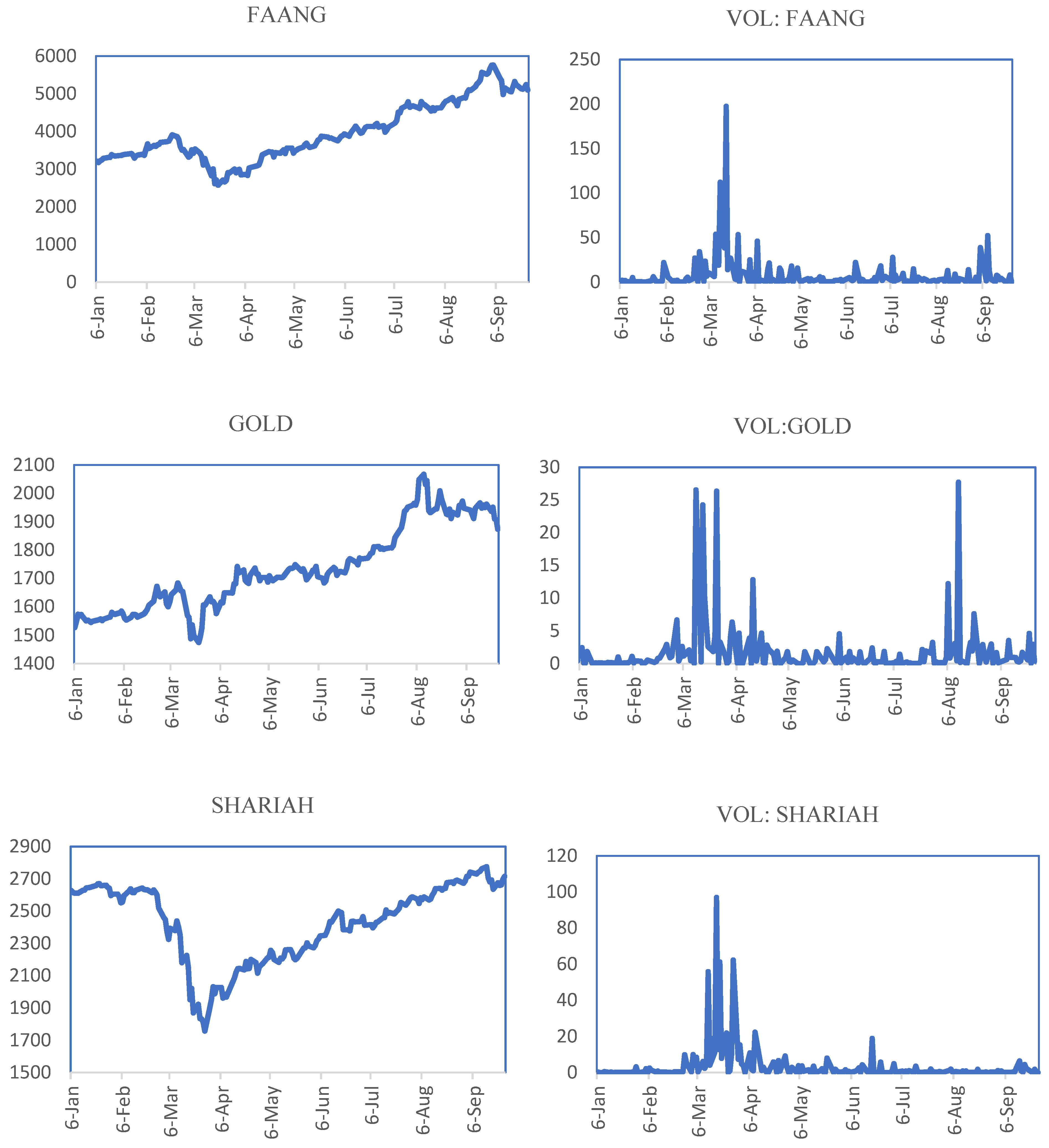 Gold Investment  Stock Portfolio Hedge + Examples