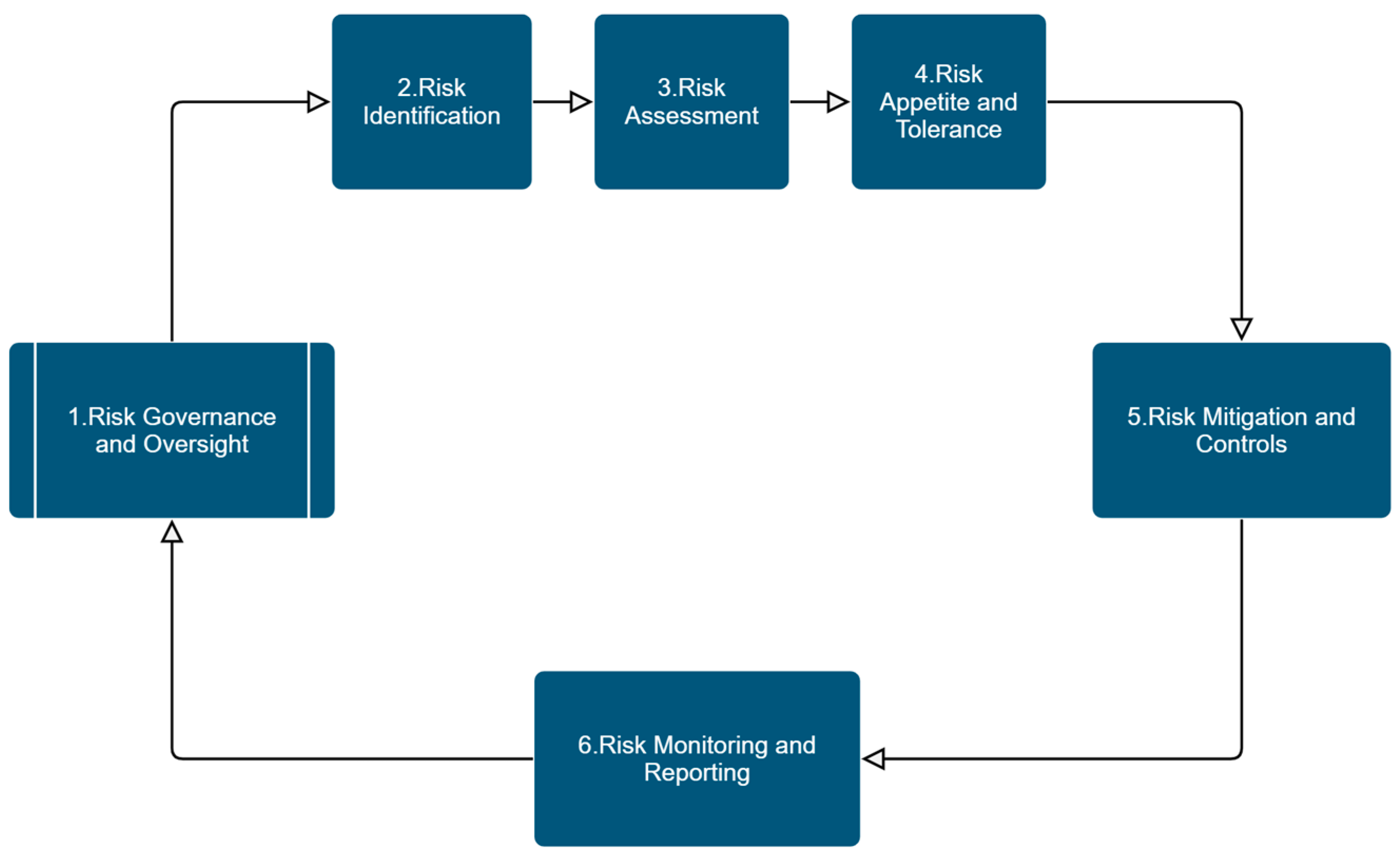 Enhancing Enterprise Risk Management and Internal Audit Practices by ...