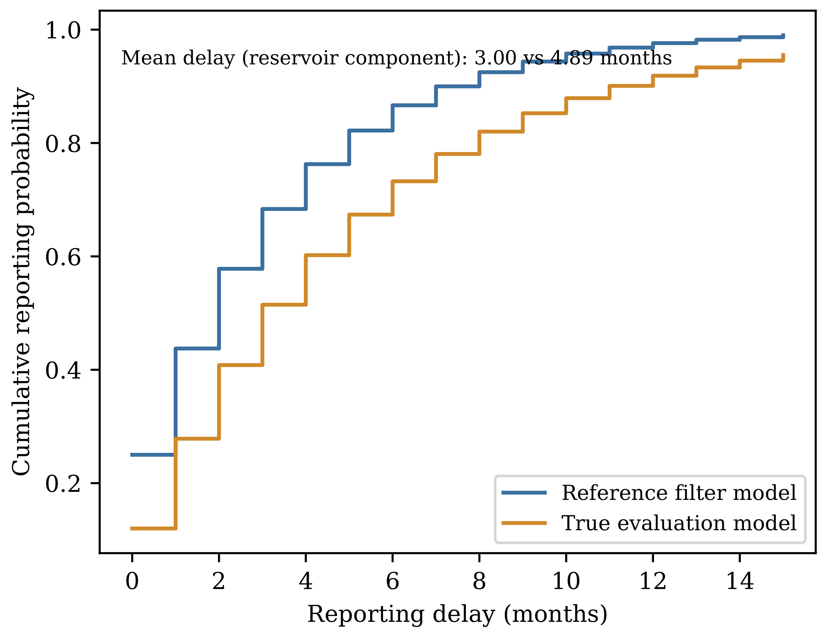 Contract Risk Controls Dynamic Non-Life Insurance Pricing Under Delayed Claim Reporting: A ...