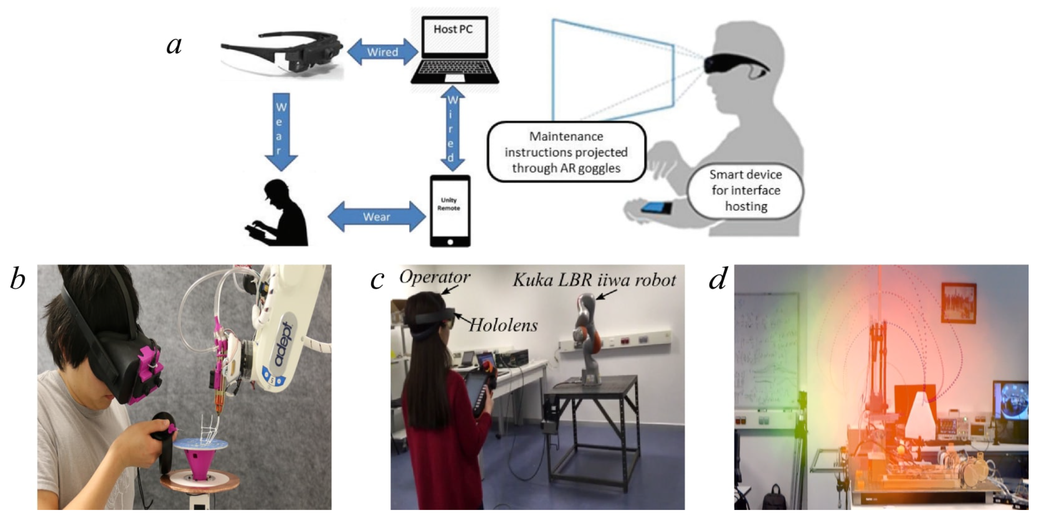 binær charme retfærdig Robotics | Free Full-Text | Augmented Reality for Robotics: A Review