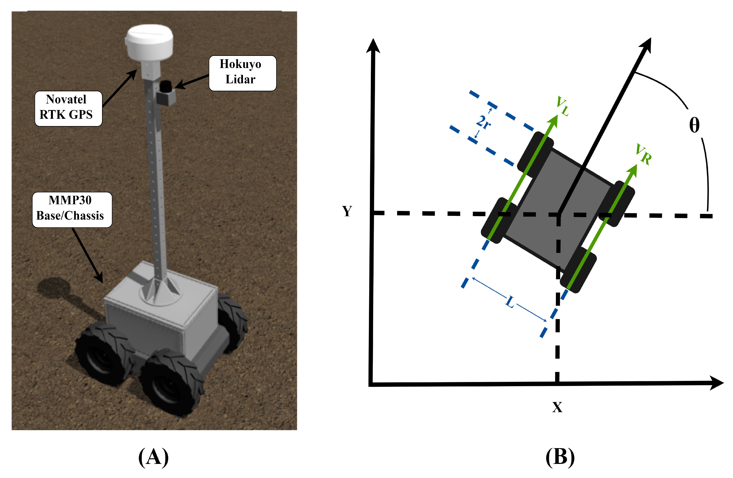 stimulere Sidst købmand Robotics | Free Full-Text | Simulation of an Autonomous Mobile Robot for  LiDAR-Based In-Field Phenotyping and Navigation