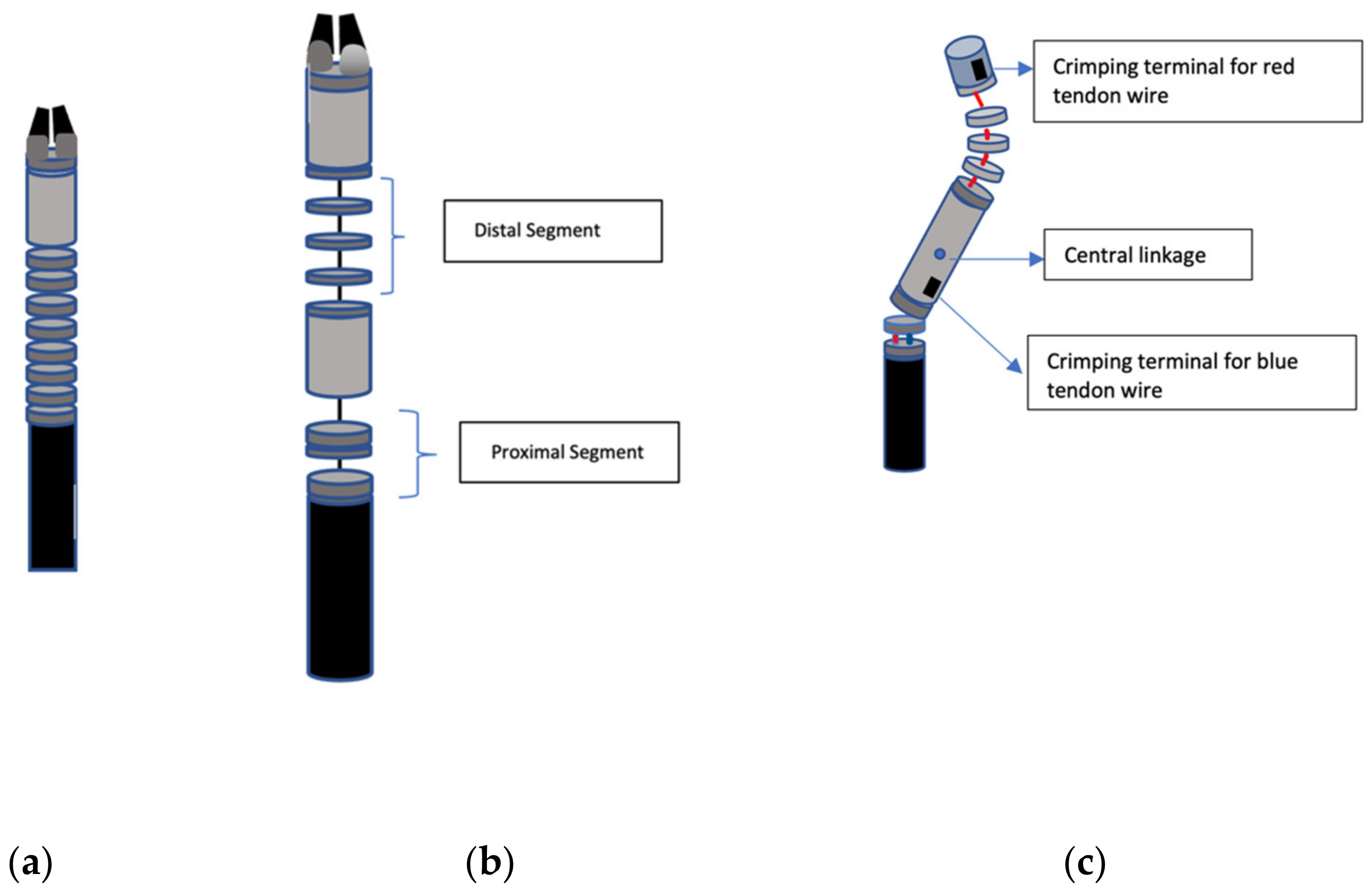 Robotics, Free Full-Text