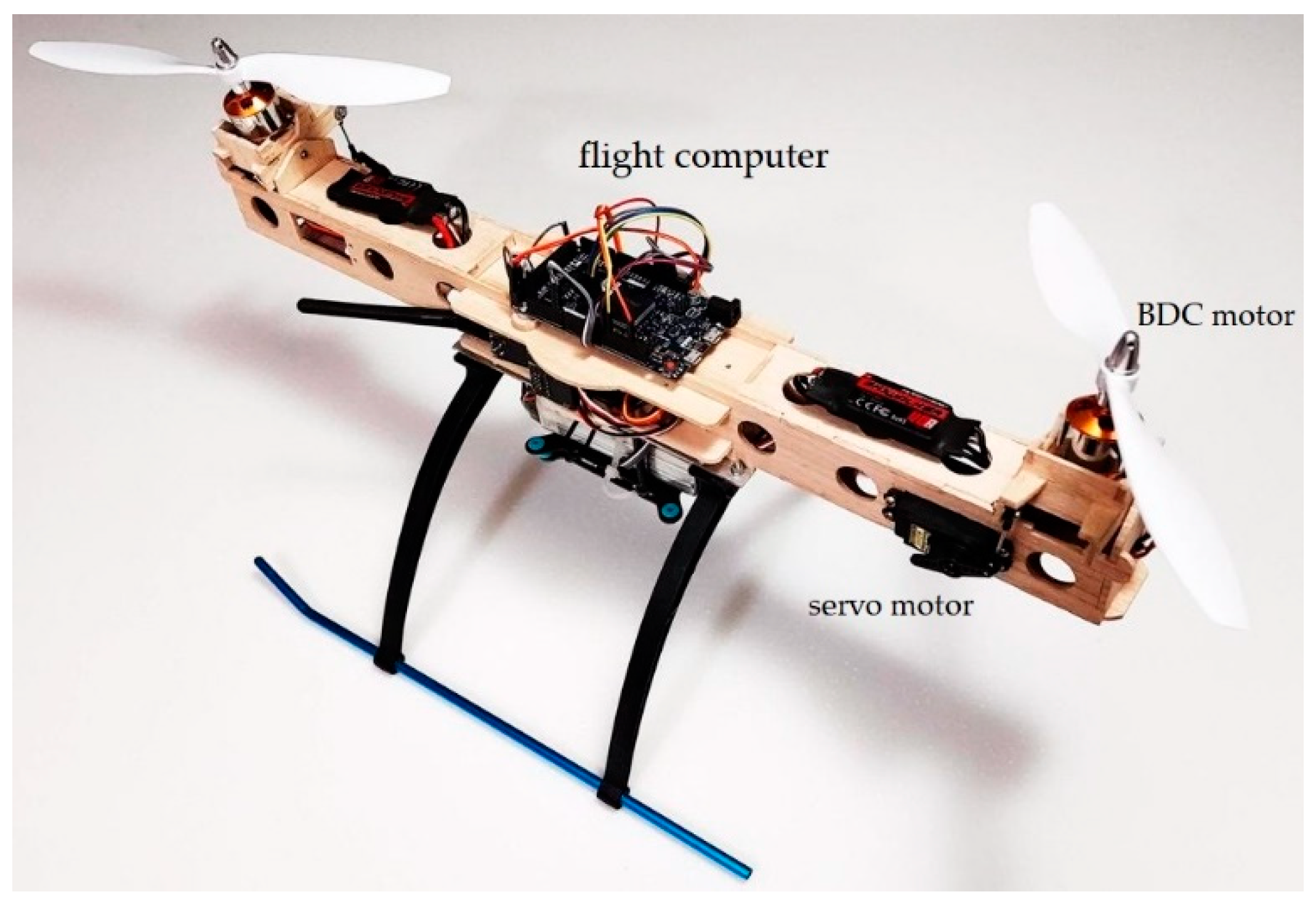 gå på indkøb Muldyr sanger Robotics | Free Full-Text | Robust Trajectory-Tracking for a Bi-Copter Drone  Using INDI: A Gain Tuning Multi-Objective Approach