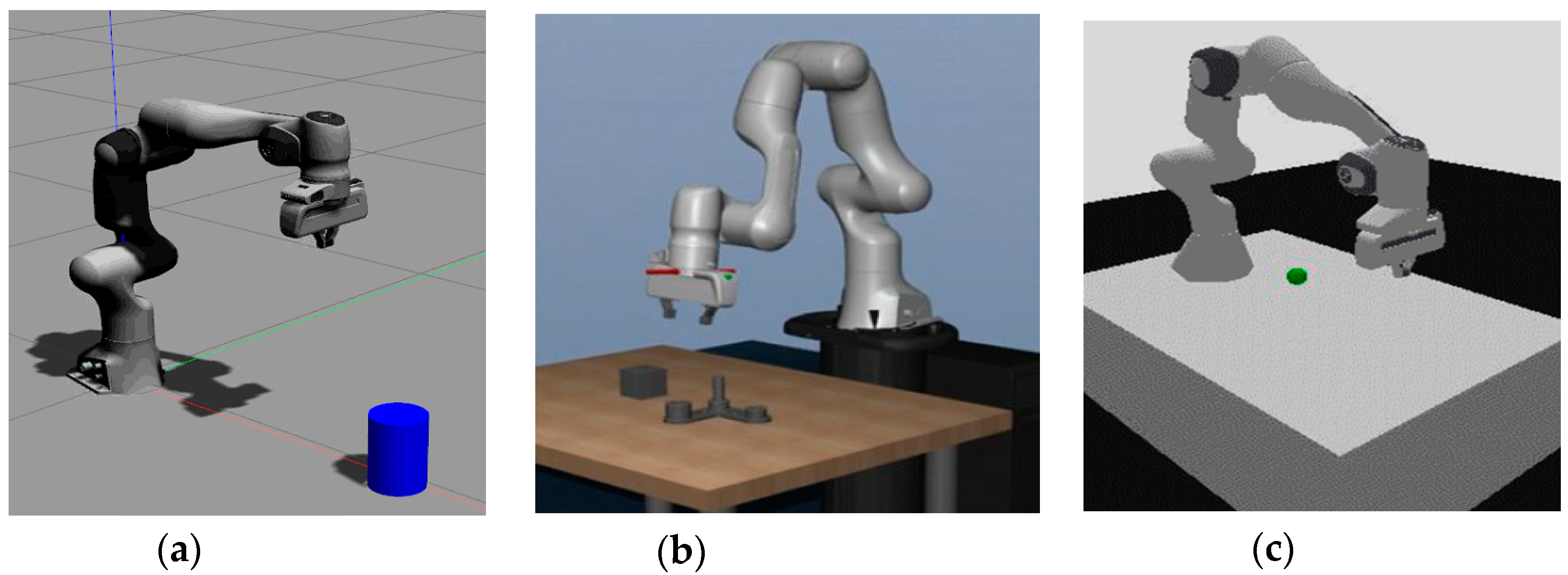 Robotics | Free Full-Text | Simulated and Real Robotic Reach, Grasp, and  Pick-and-Place Using Combined Reinforcement Learning and Traditional  Controls
