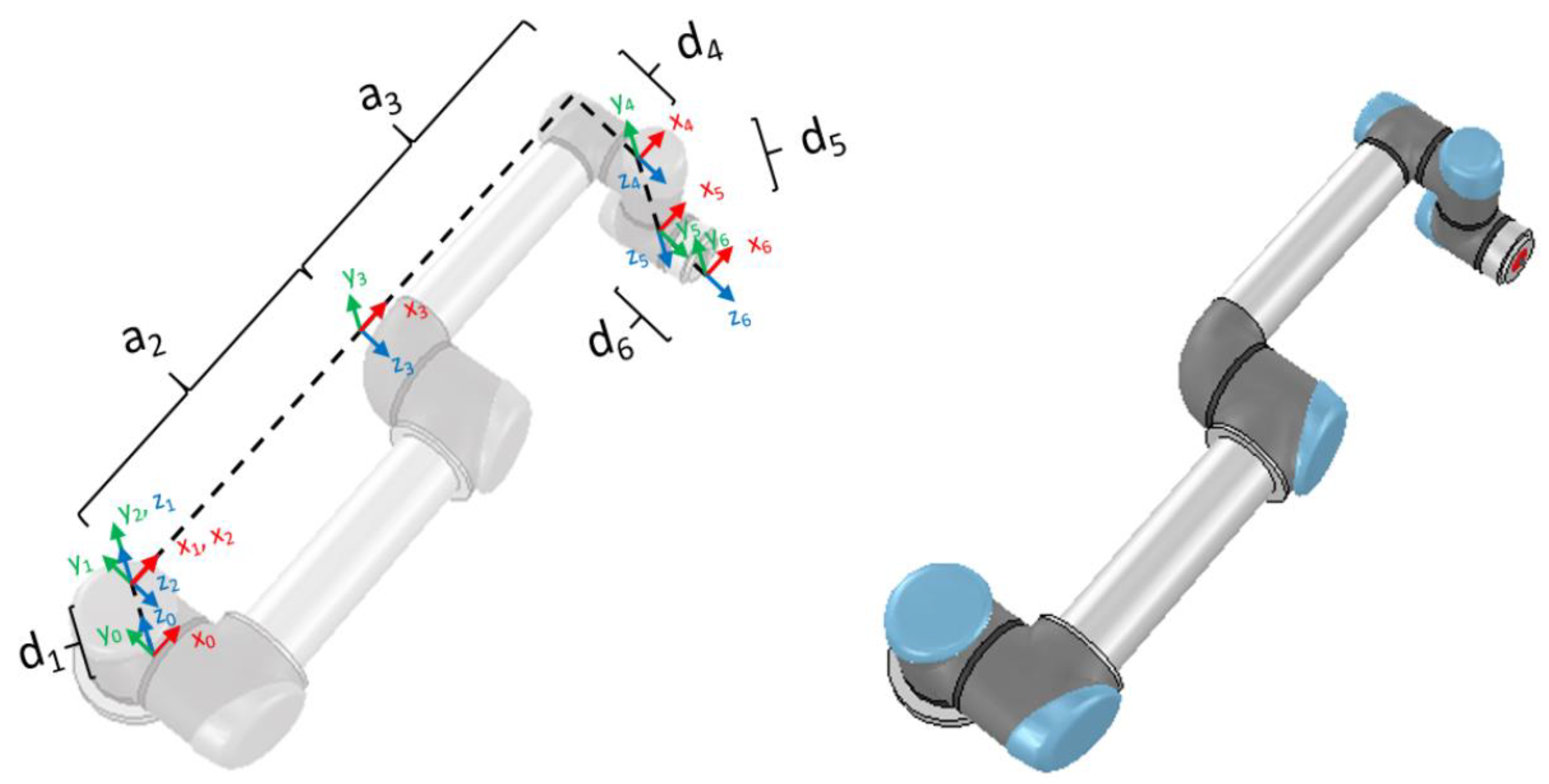 | Free Full-Text | UR5 Robot for Online Learning of Inverse Kinematics and Independent Joint Control Validated with Position