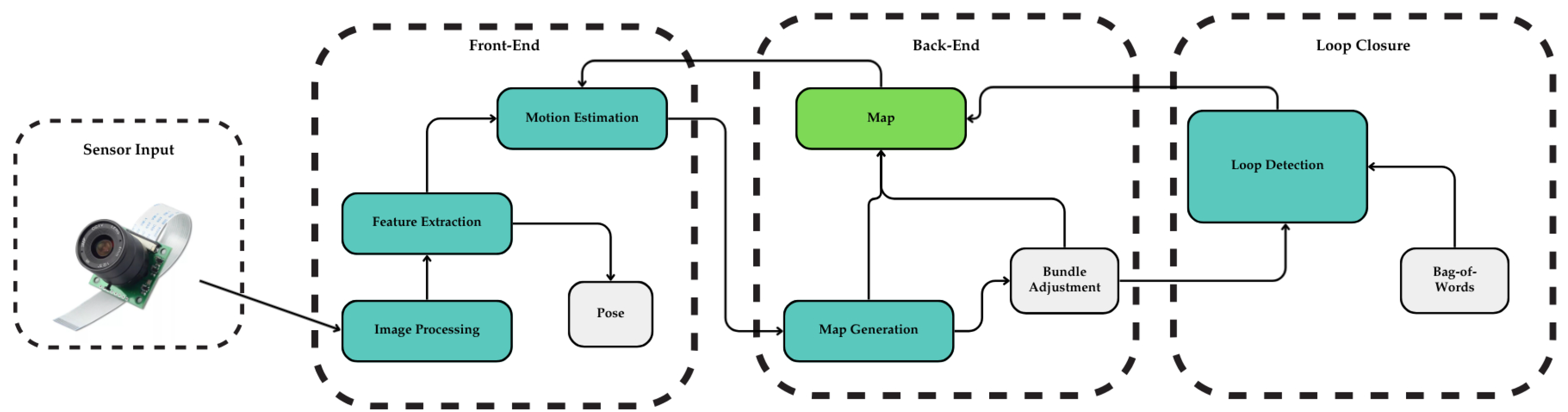 Visual and Visual–Inertial SLAM for UGV Navigation in Unstructured ...