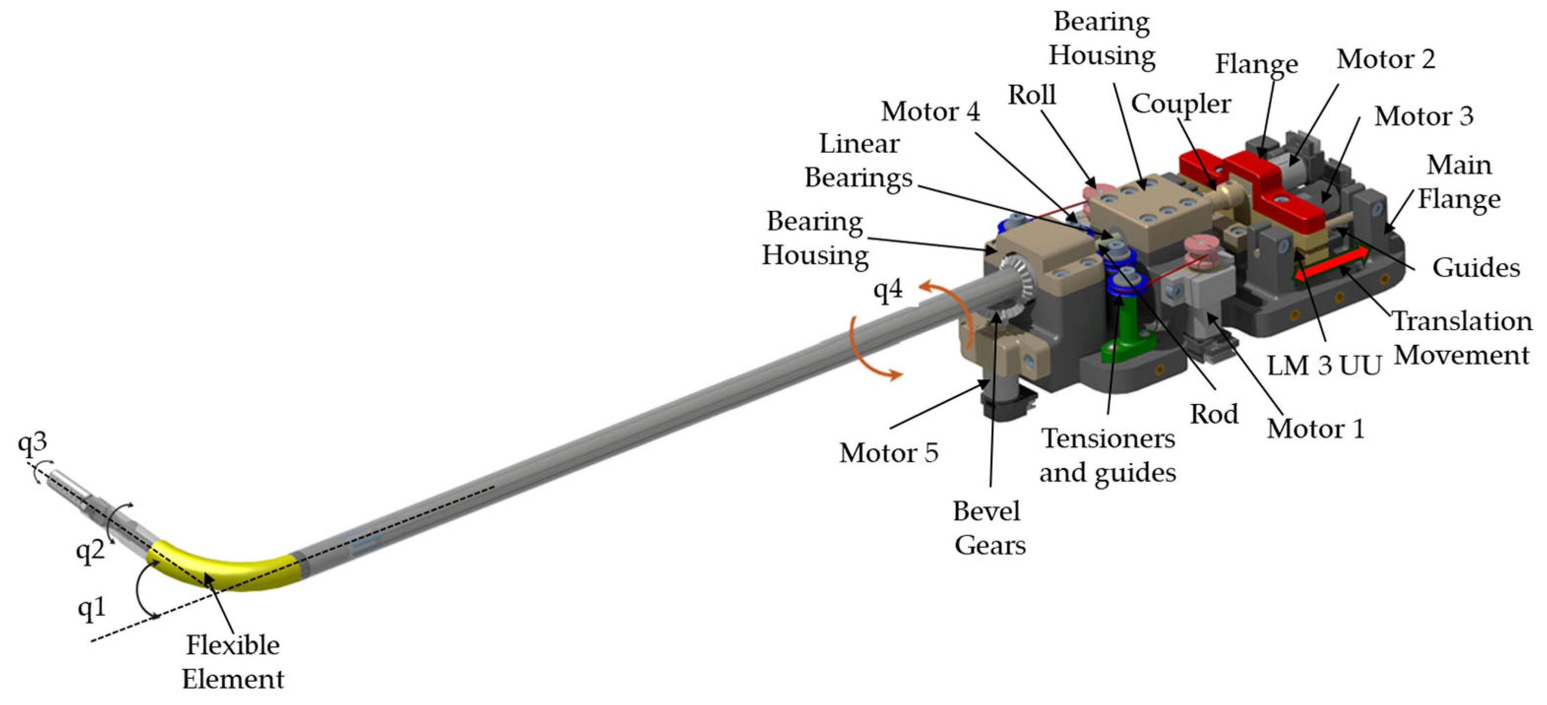 Modeling of a 4-DOF Flexible Laparoscopic Instrument for Robot-Assisted ...
