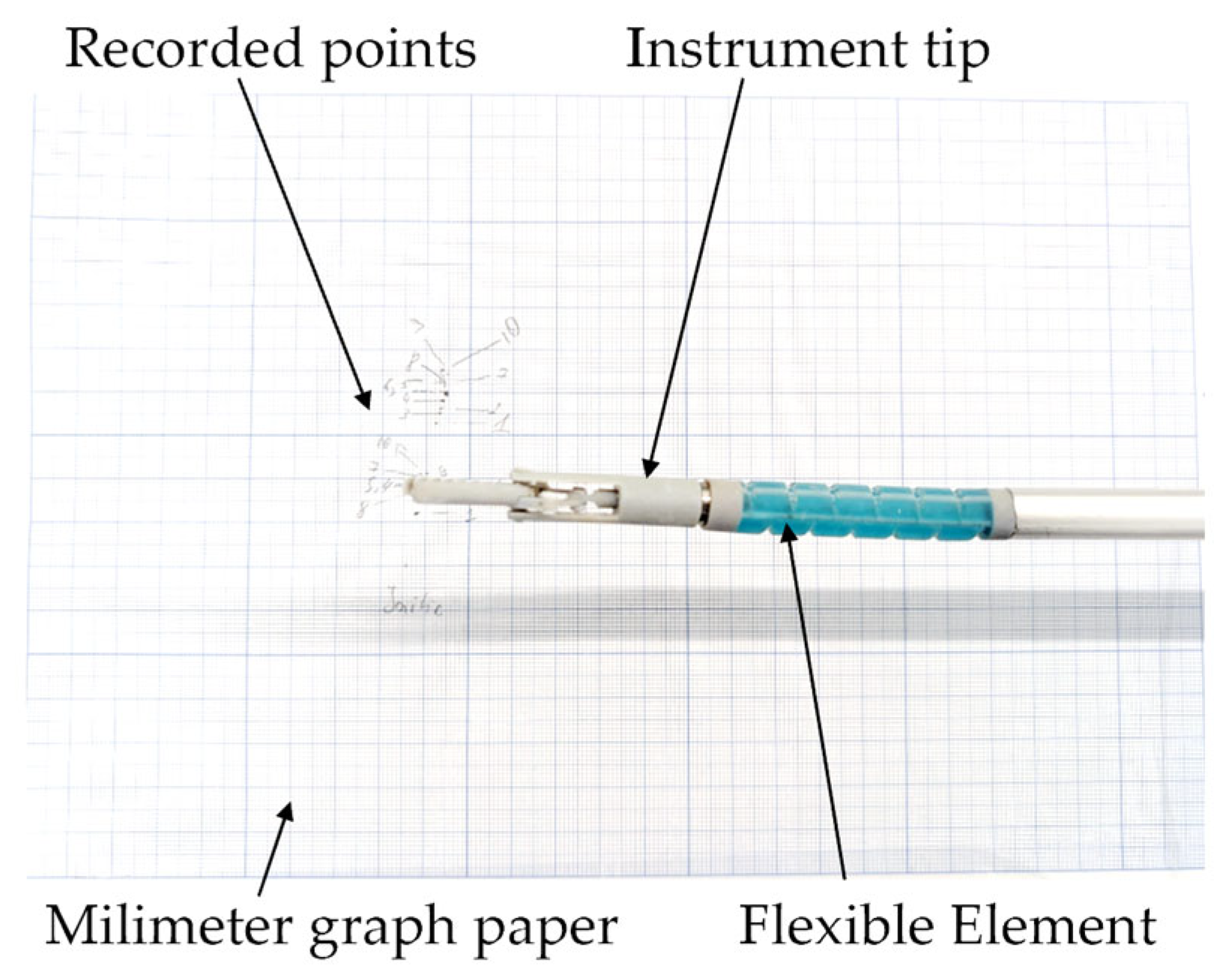 Modeling of a 4-DOF Flexible Laparoscopic Instrument for Robot-Assisted ...