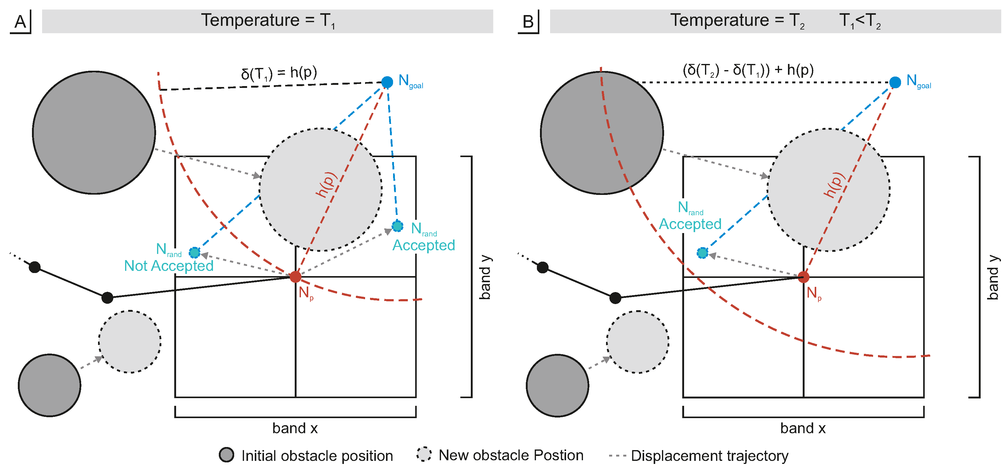 Fast Convergence Adaptive Approach for Real-Time Motion Planning