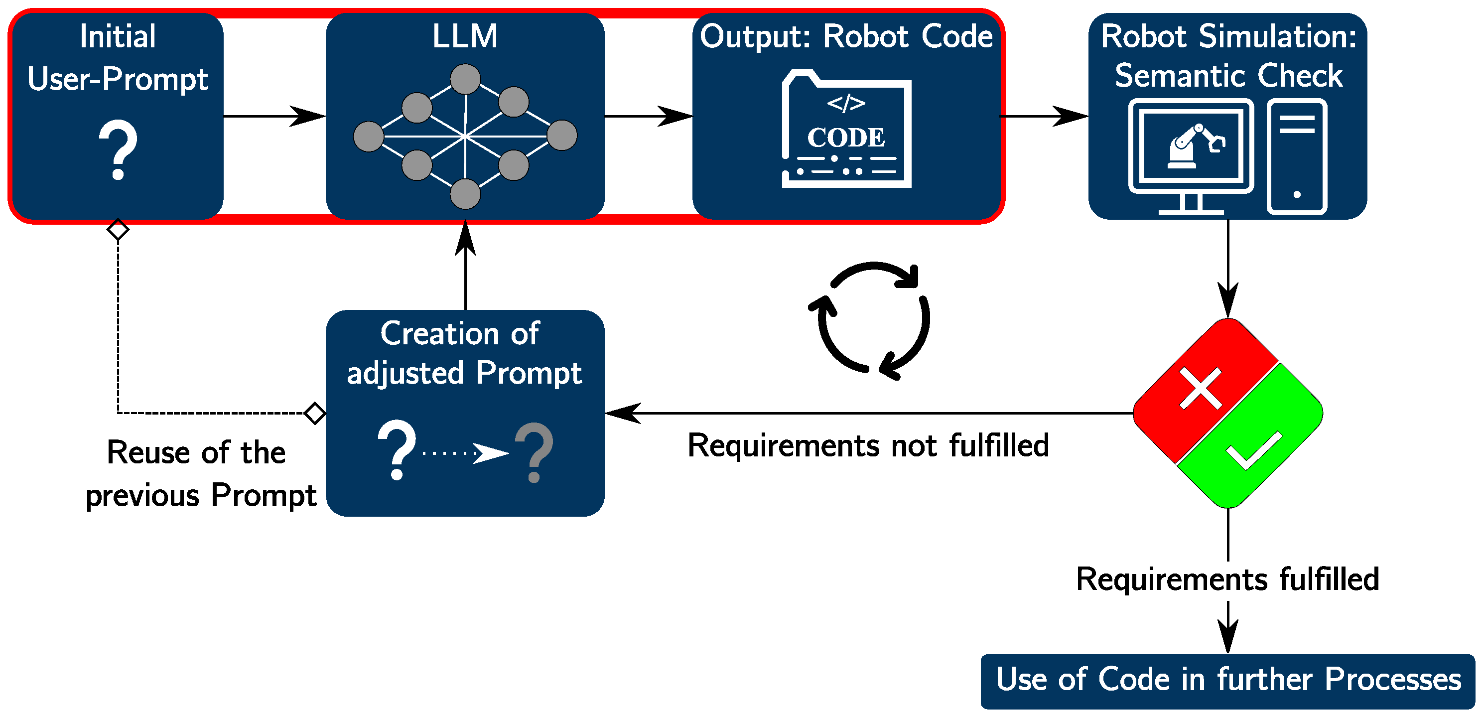 Semi-Automated Programming of Industrial Robotic Systems Using Large ...