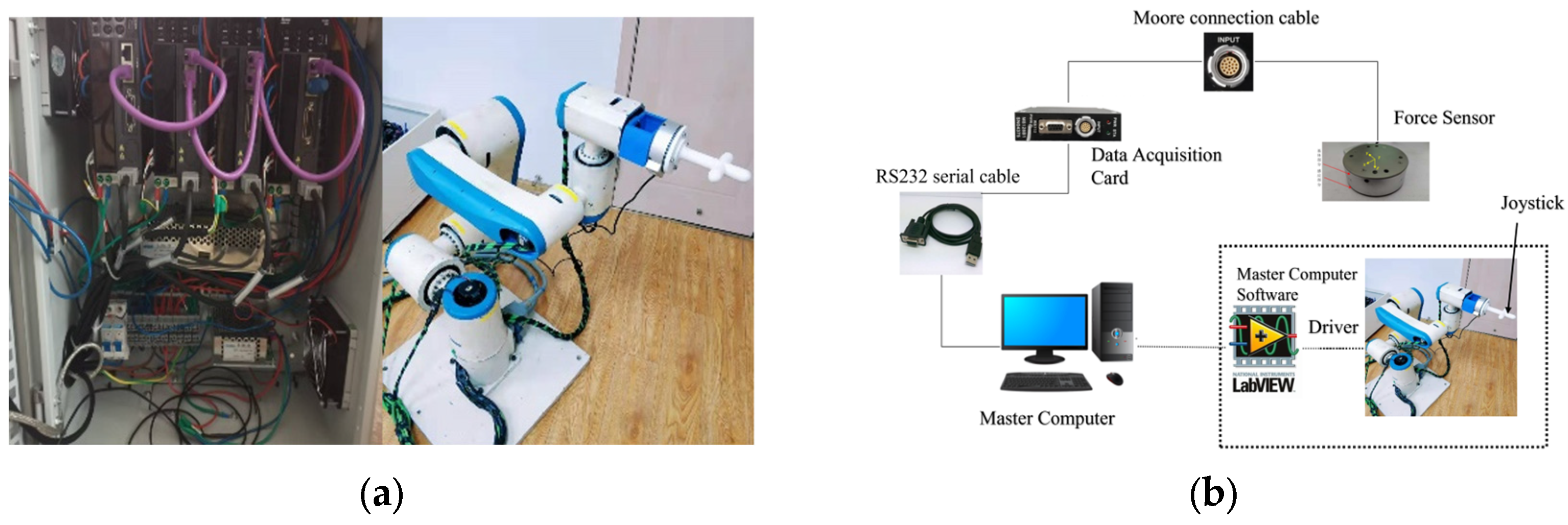 Human–Robot Interaction: External Force Estimation and Variable ...