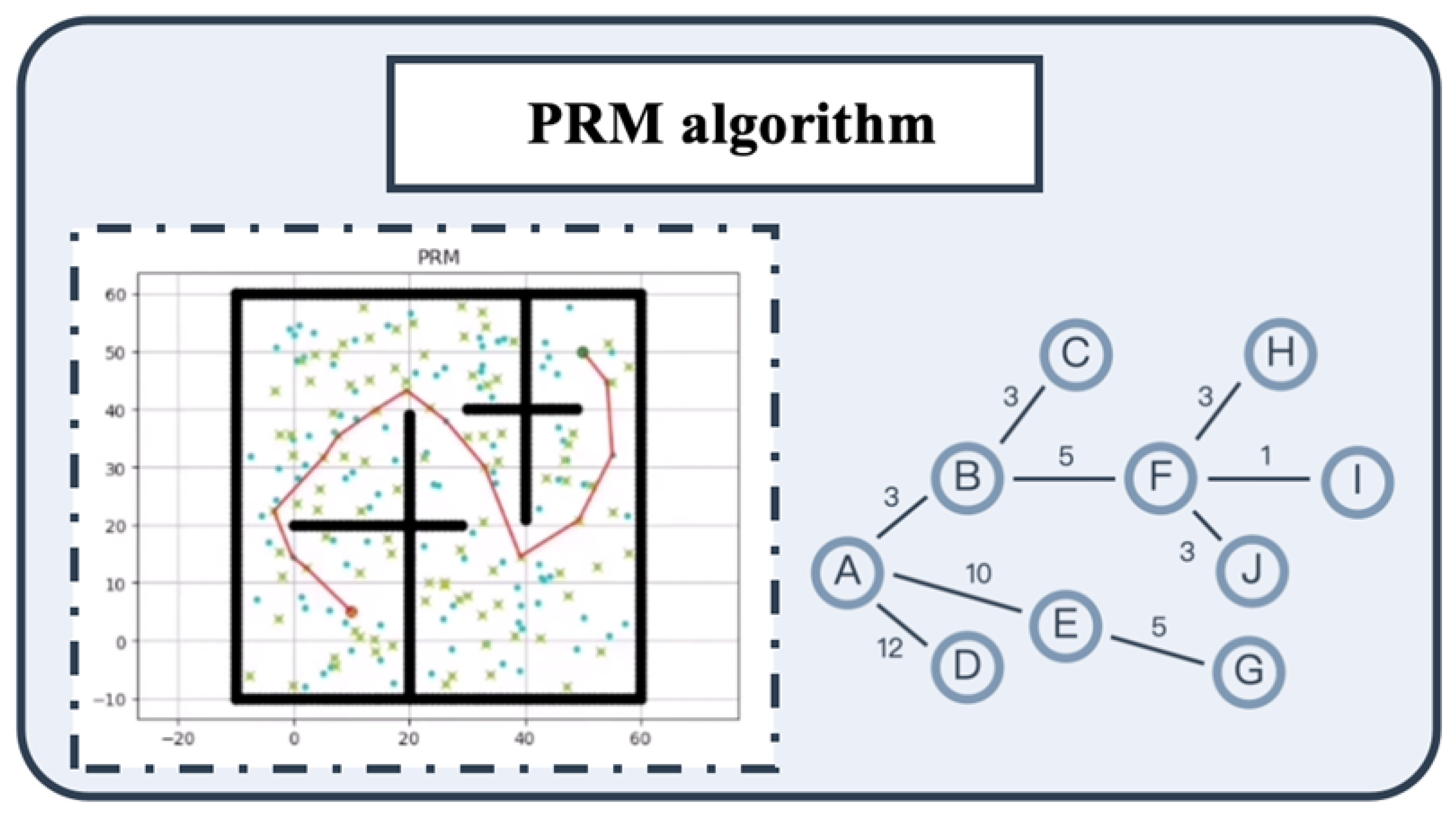 LE-HG-PRM: A Structure-Aware Roadmap Planner for Intelligent Warehouse ...