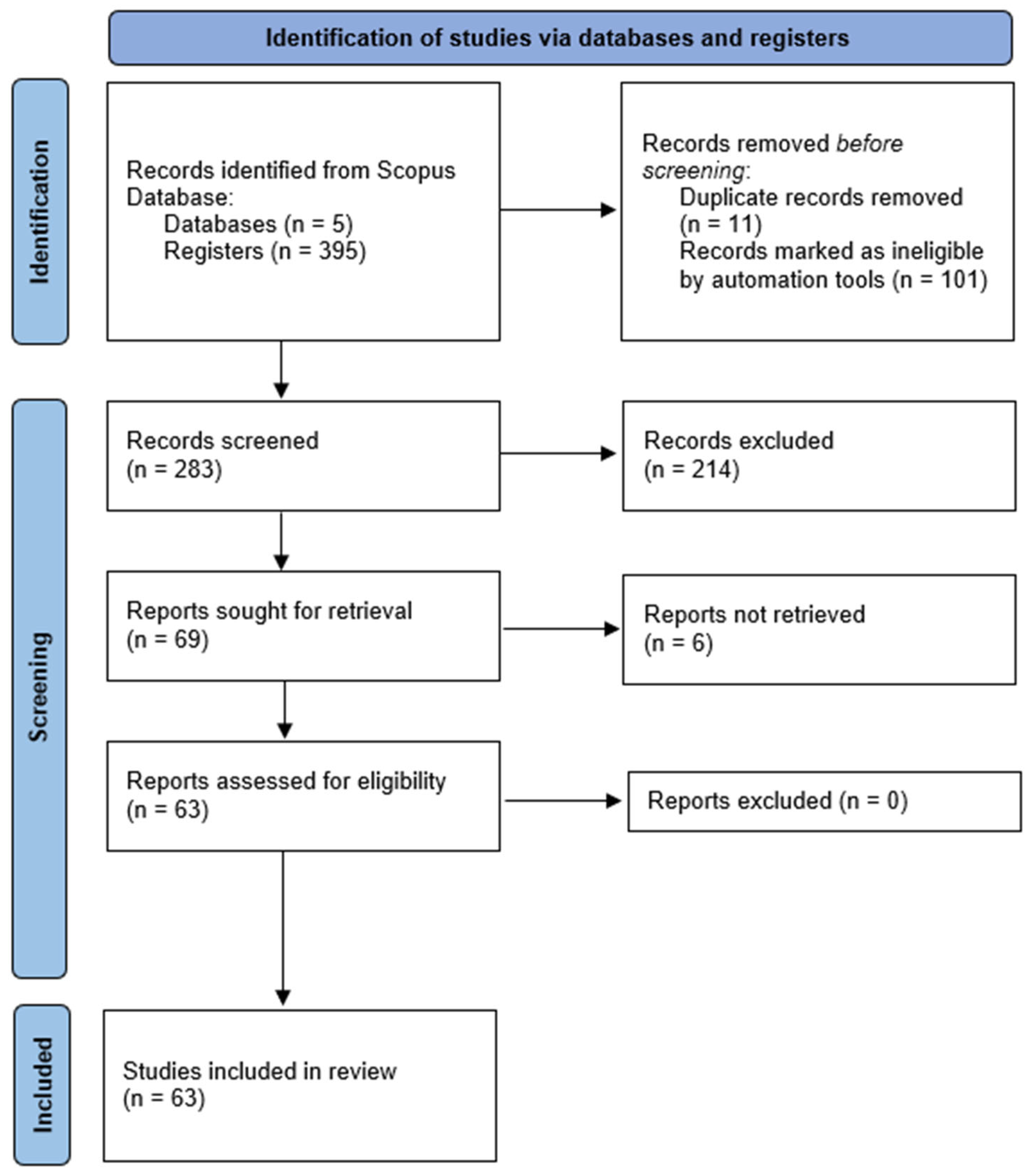 Fatigue and Sleep Deprivation in the Offshore Oil and Gas Industry: A ...