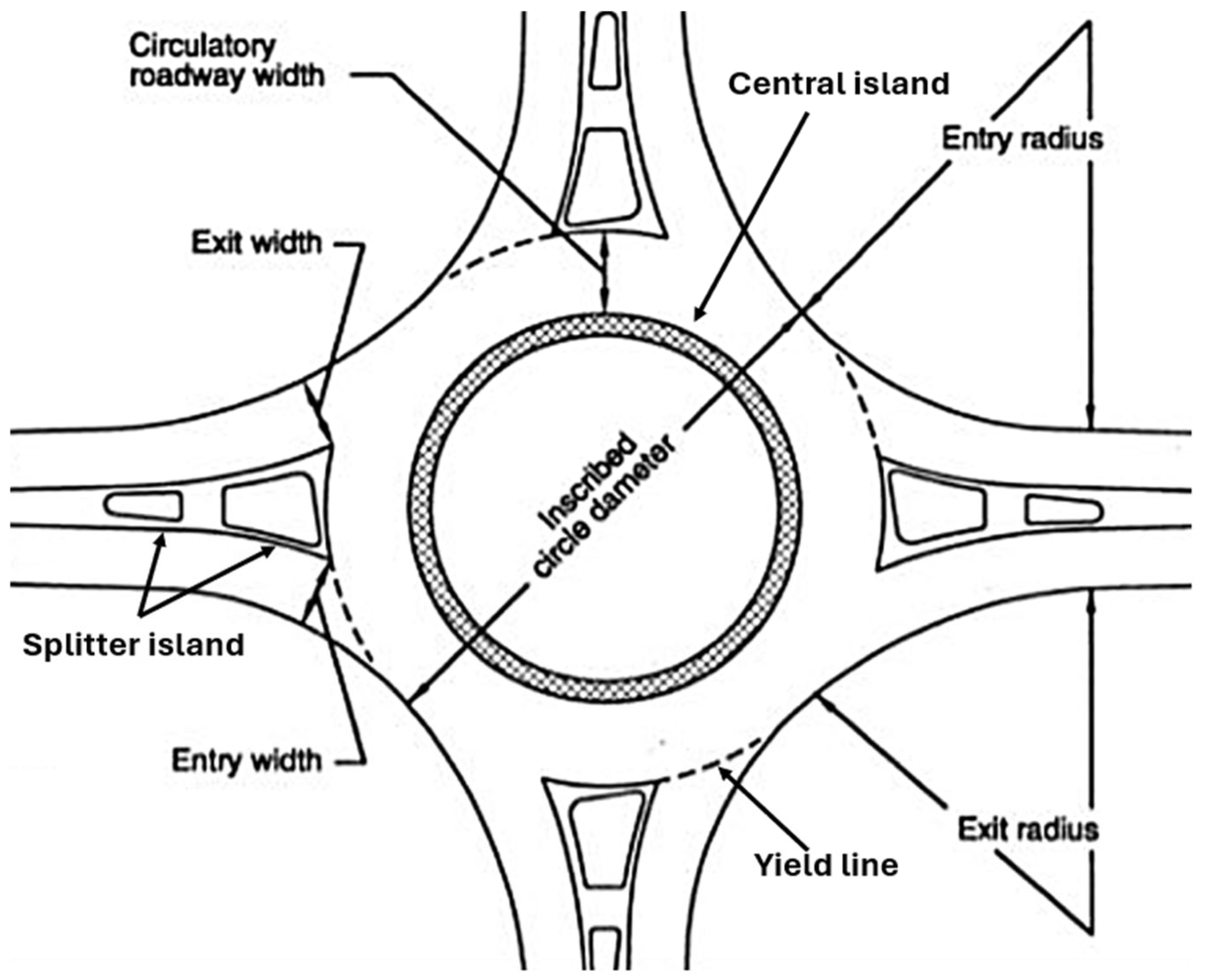Crash Prevention at Mini and Modular Roundabouts: Design Practices and ...