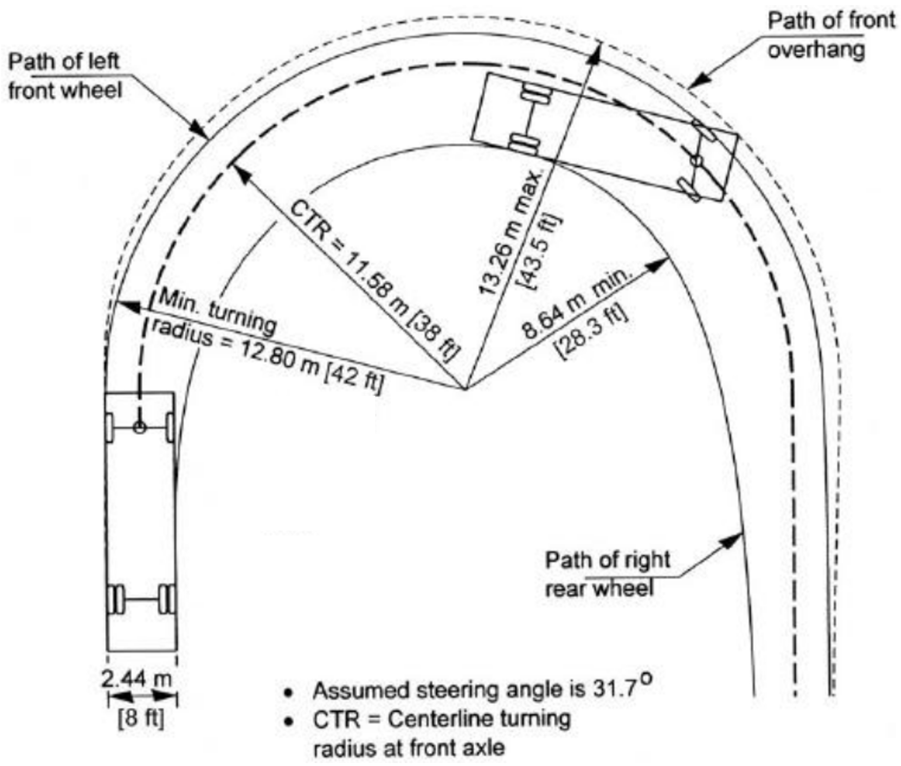 Crash Prevention at Mini and Modular Roundabouts: Design Practices and ...