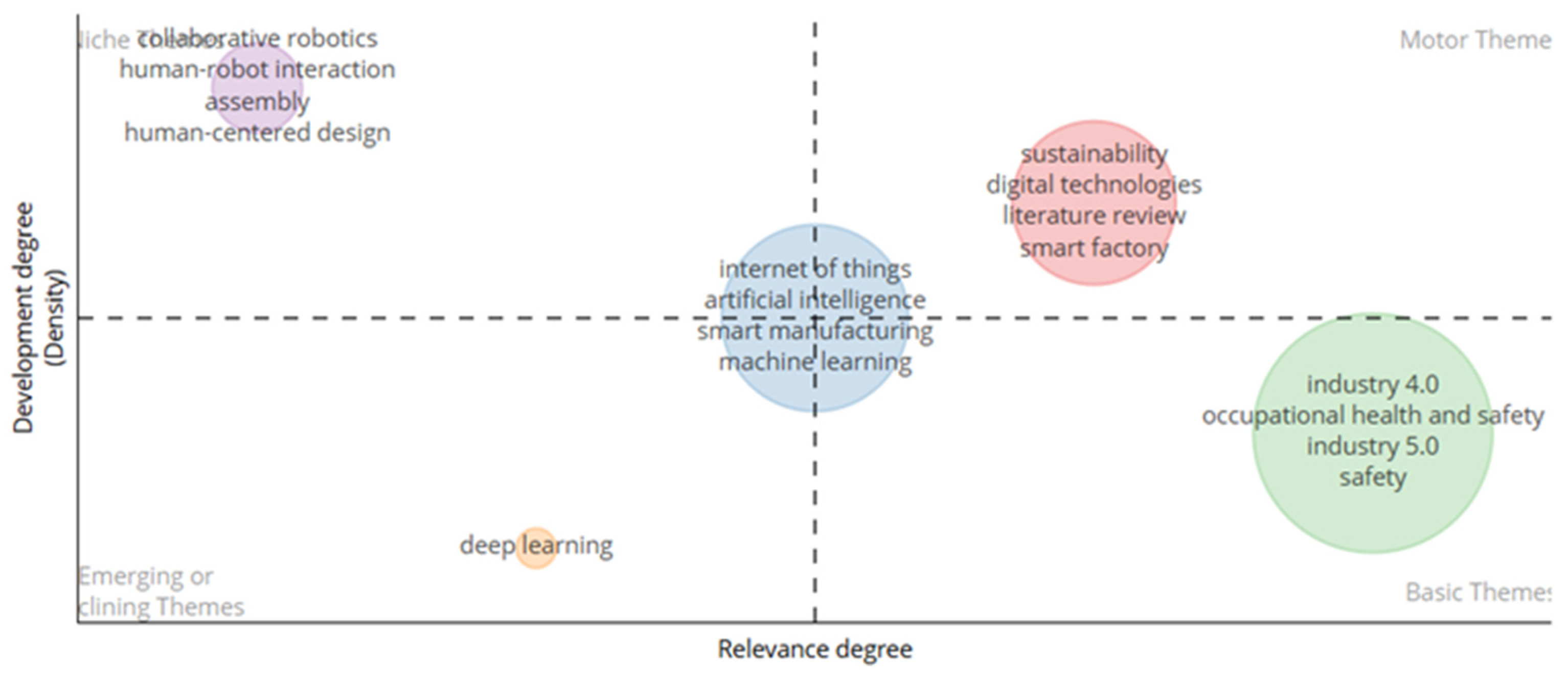 A Bibliometric Analysis of Industry 4.0 and Occupational Health and ...