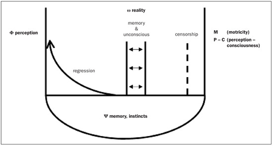 The dream between neuroscience and psychoanalysis