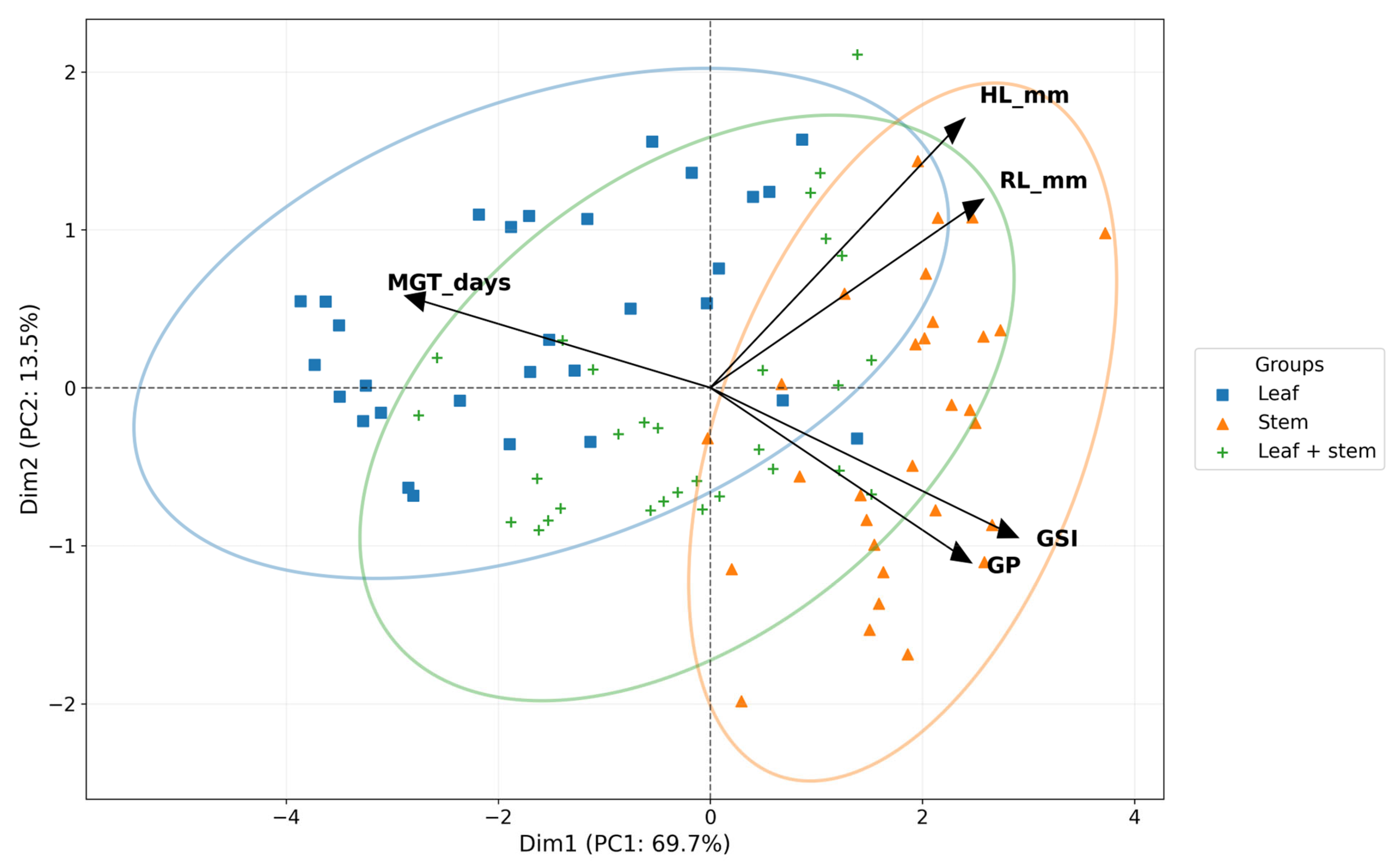 Extracts of Clitoria ternatea L.: Phytochemical Profile and ...