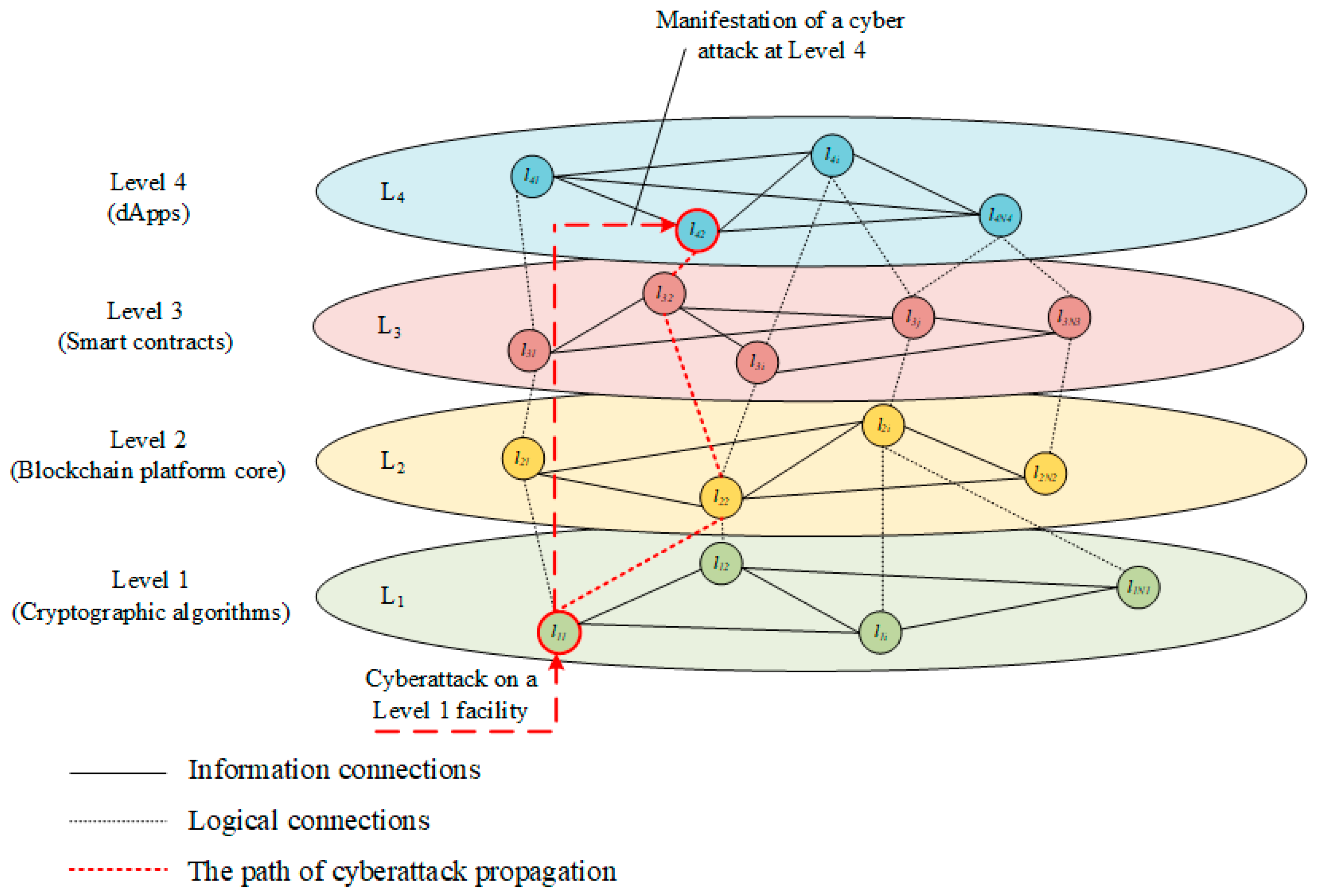 A Comprehensive Approach to Assessing the Cyber Resilience of ...