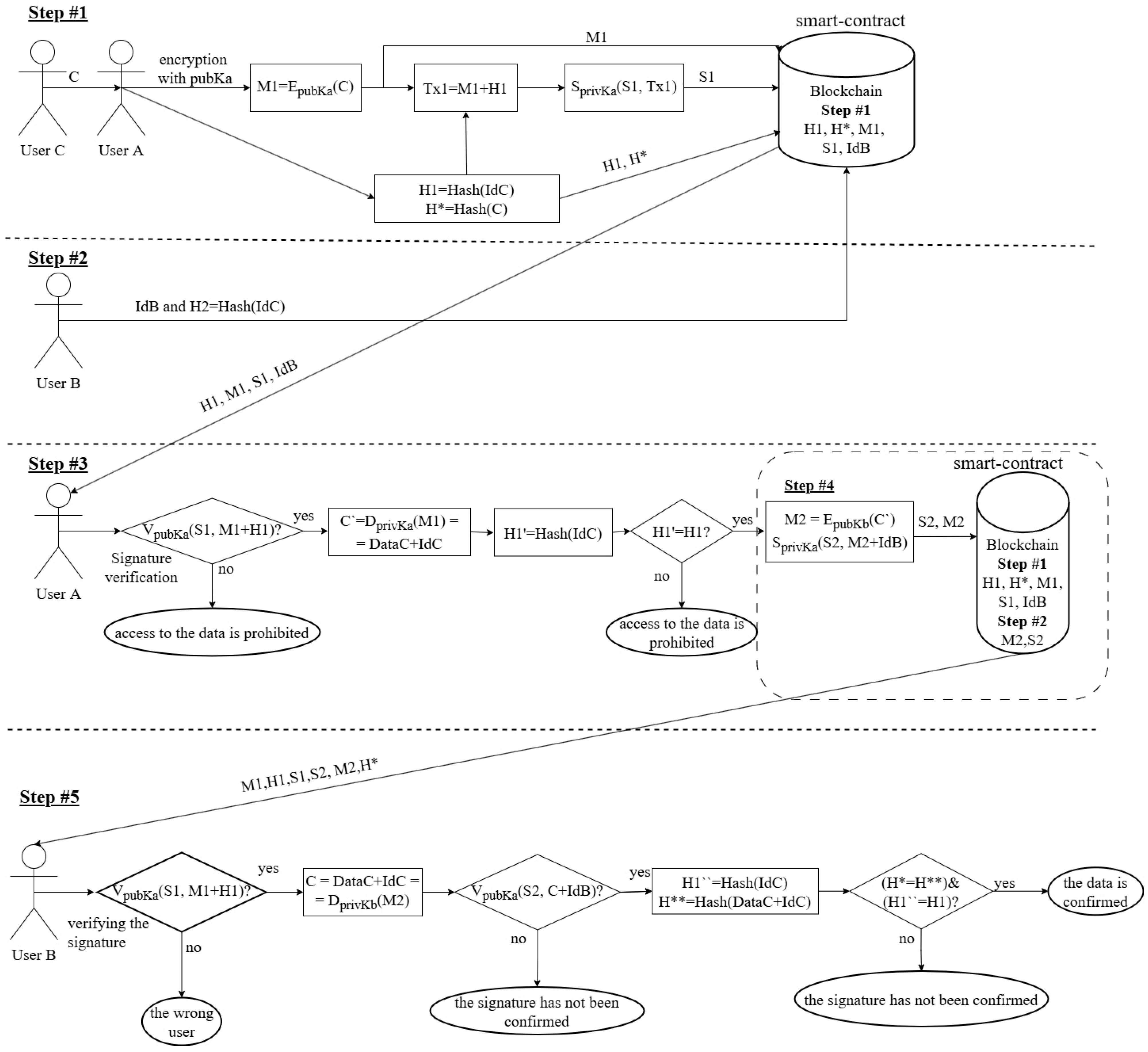Cryptographic Protocols for Blockchain Systems, Including Protocols for ...
