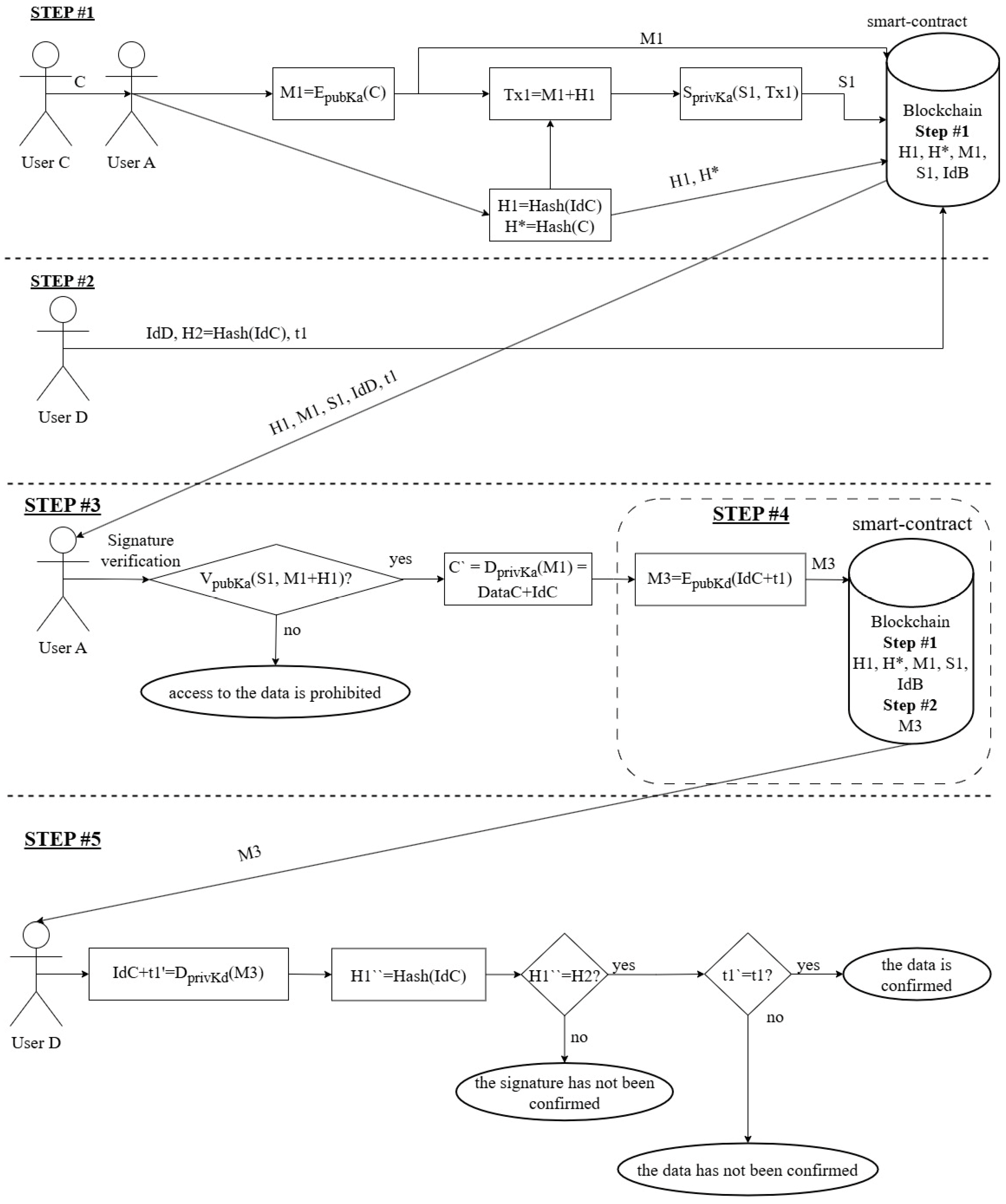 Cryptographic Protocols for Blockchain Systems, Including Protocols for ...
