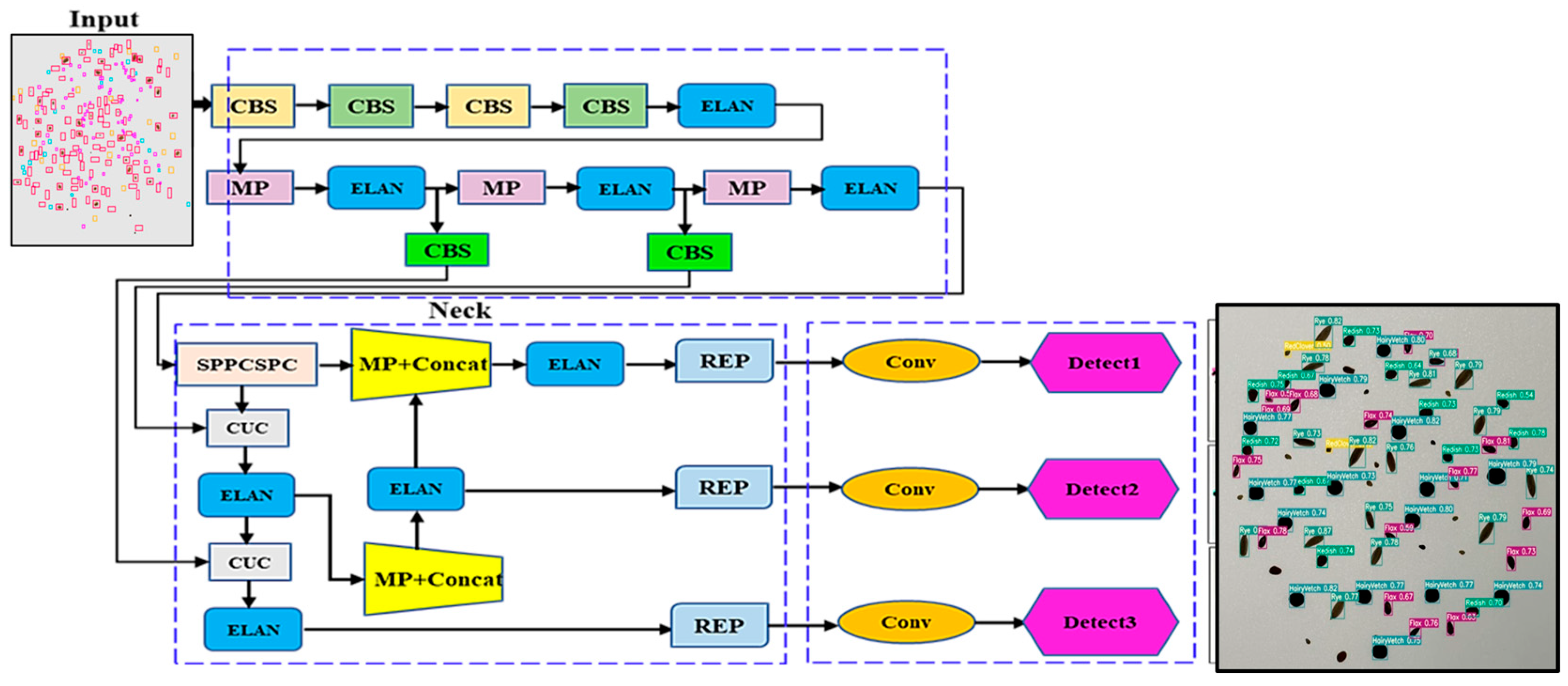 Computer Seeding Computer Vision for Cover Crop Seed-Mix Detection and Quantification