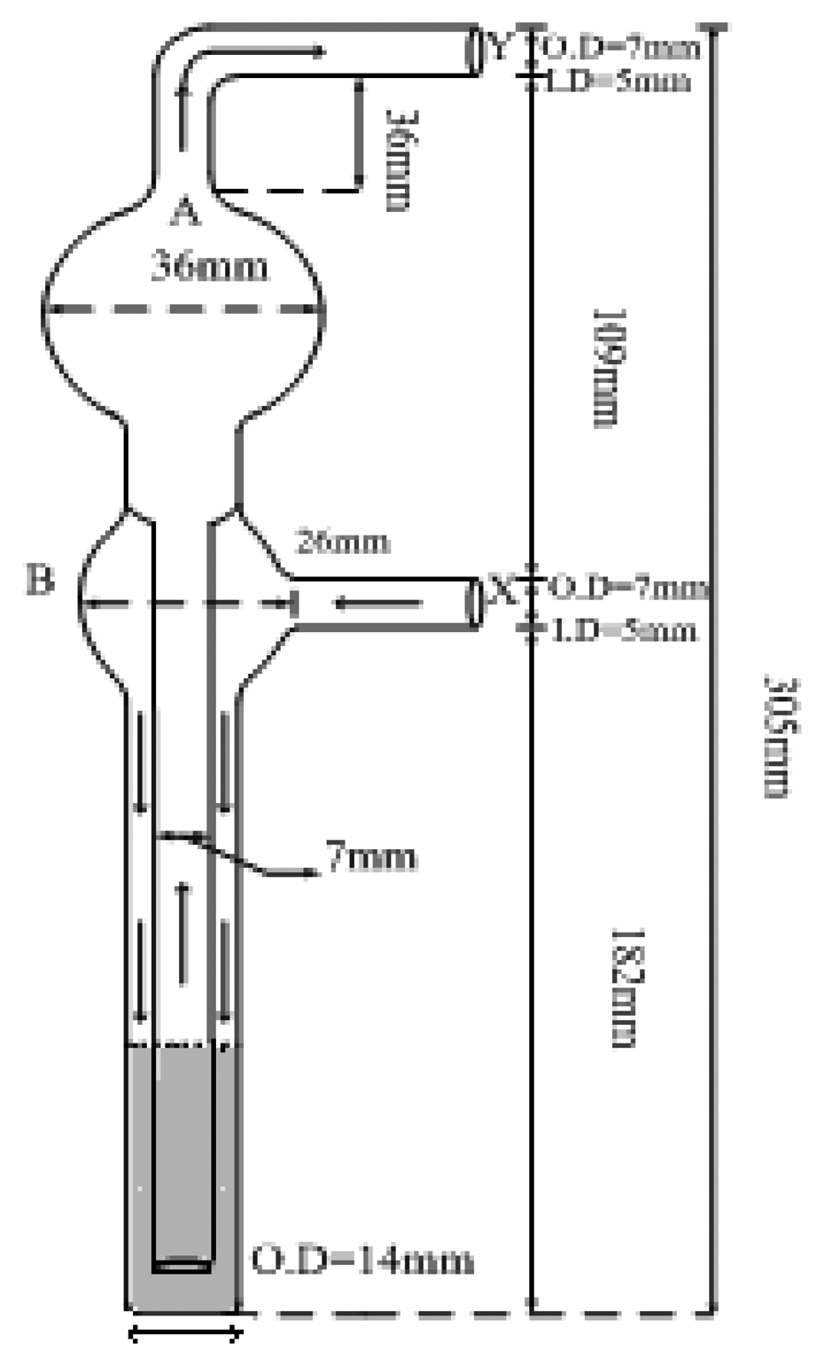 manometer diagram with label