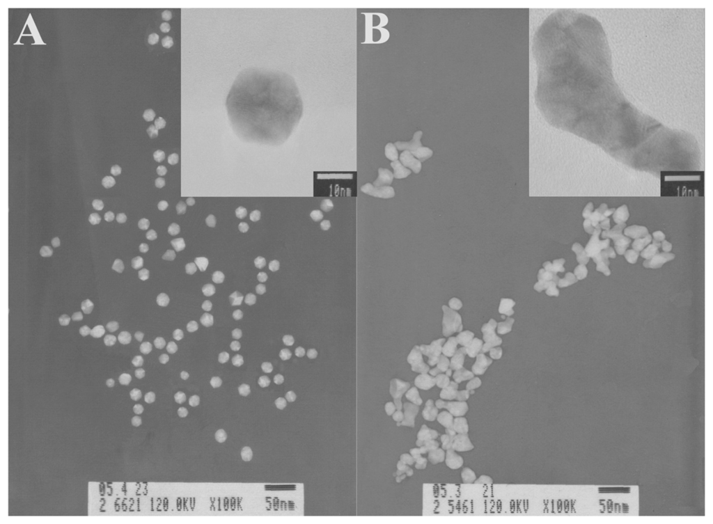 Sensors | Free Full-Text | Gold Nanoparticles With Special Shapes 
