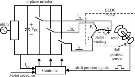 Motor fundamentals and DC motors - Power Electronic Tips