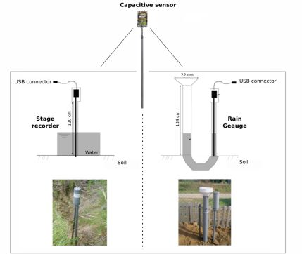 A Portable water-stage recorder for experimental hydrological