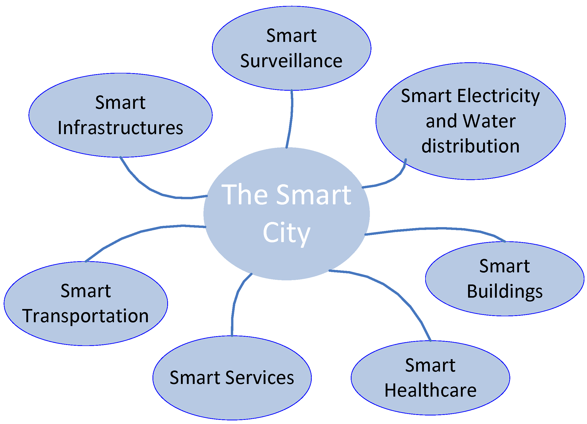 Smart Bin Sensors – smartworld