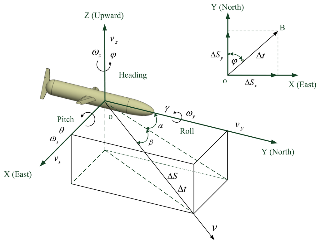 sensors-14-23041f1-1024.png?